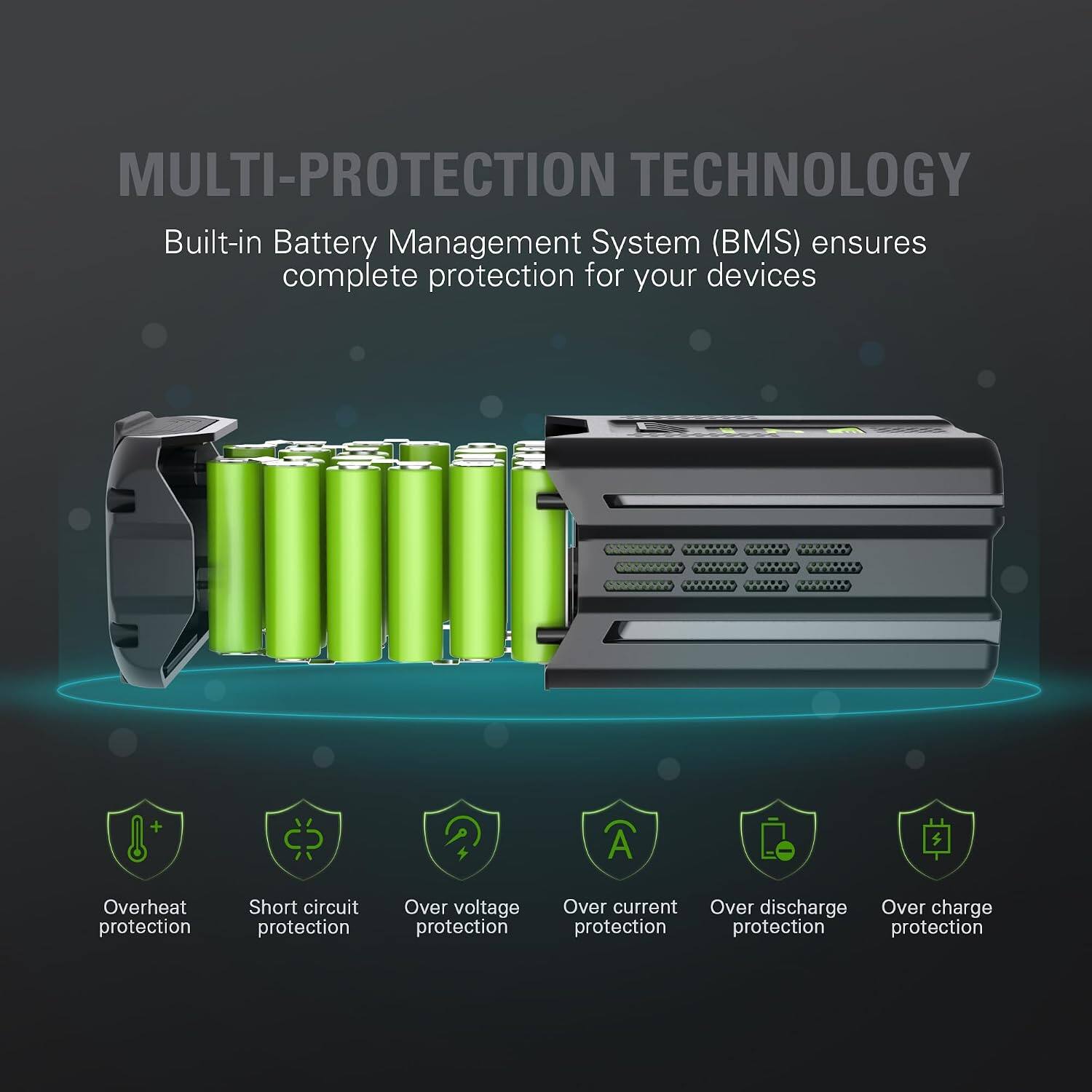 MULTI-PROTECTION TECHNOLOGY

Built-in Battery Management System (BMS) ensures complete protection for your devices

- Overheat protection
- Short circuit protection
- Over voltage protection
- Over current protection
- Over discharge protection
- Over charge protection