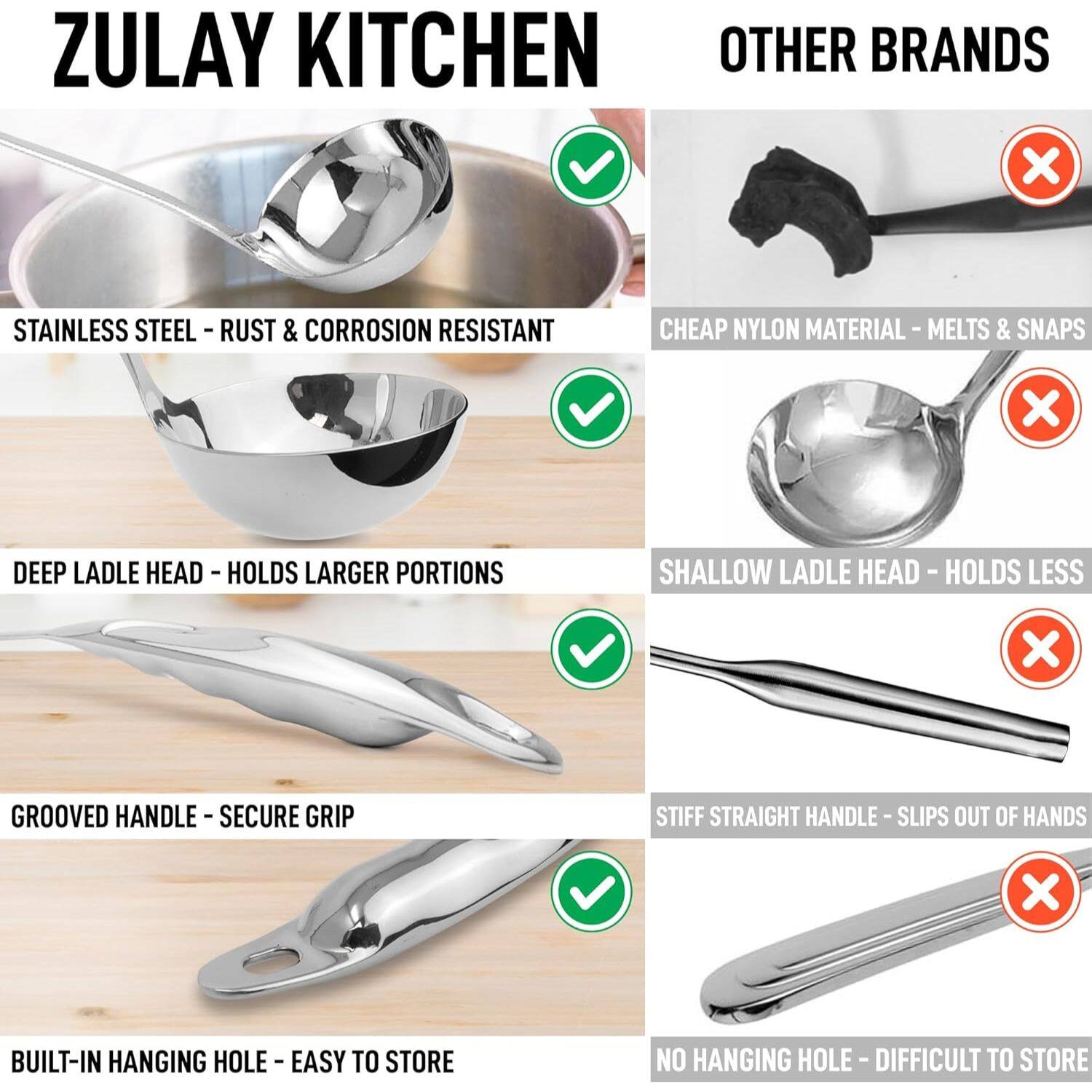 ZULAY KITCHEN  
OTHER BRANDS  

STAINLESS STEEL - RUST & CORROSION RESISTANT  
DEEP LADLE HEAD - HOLDS LARGER PORTIONS  
GROOVED HANDLE - SECURE GRIP  
BUILT-IN HANGING HOLE - EASY TO STORE  

CHEAP NYLON MATERIAL - MELTS & SNAPS  
SHALLOW LADLE HEAD - HOLDS LESS  
STIFF STRAIGHT HANDLE - SLIPS OUT OF HANDS  
NO HANGING HOLE - DIFFICULT TO STORE