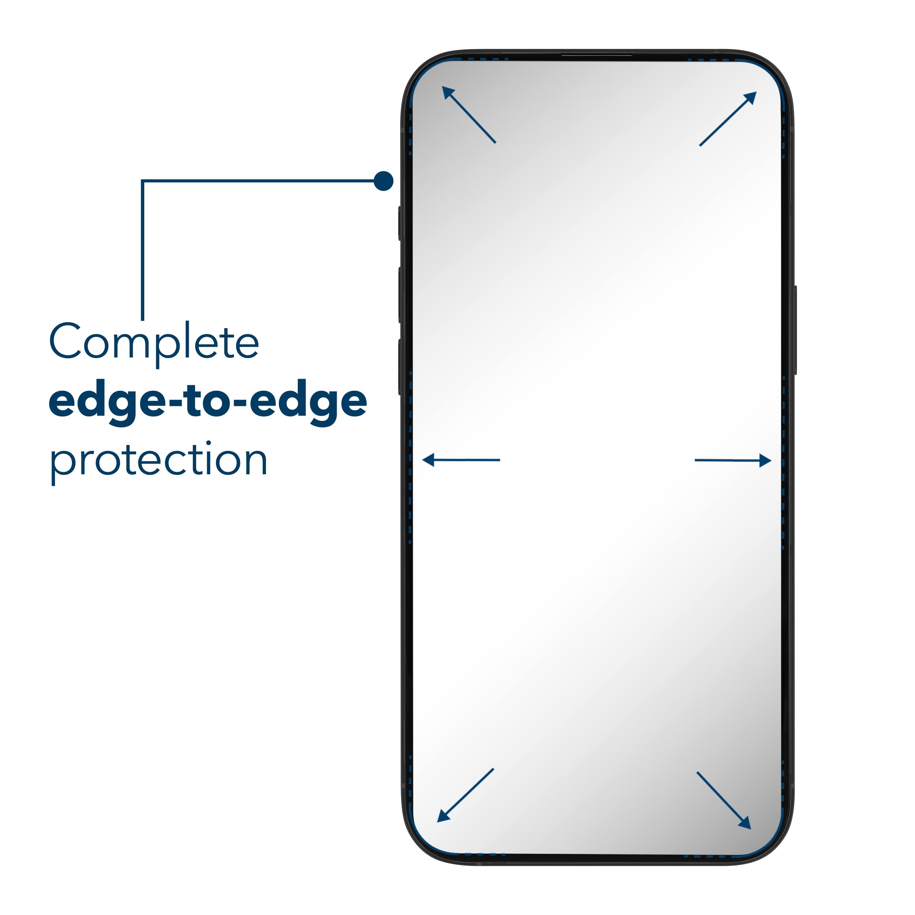 Complete edge-to-edge protection