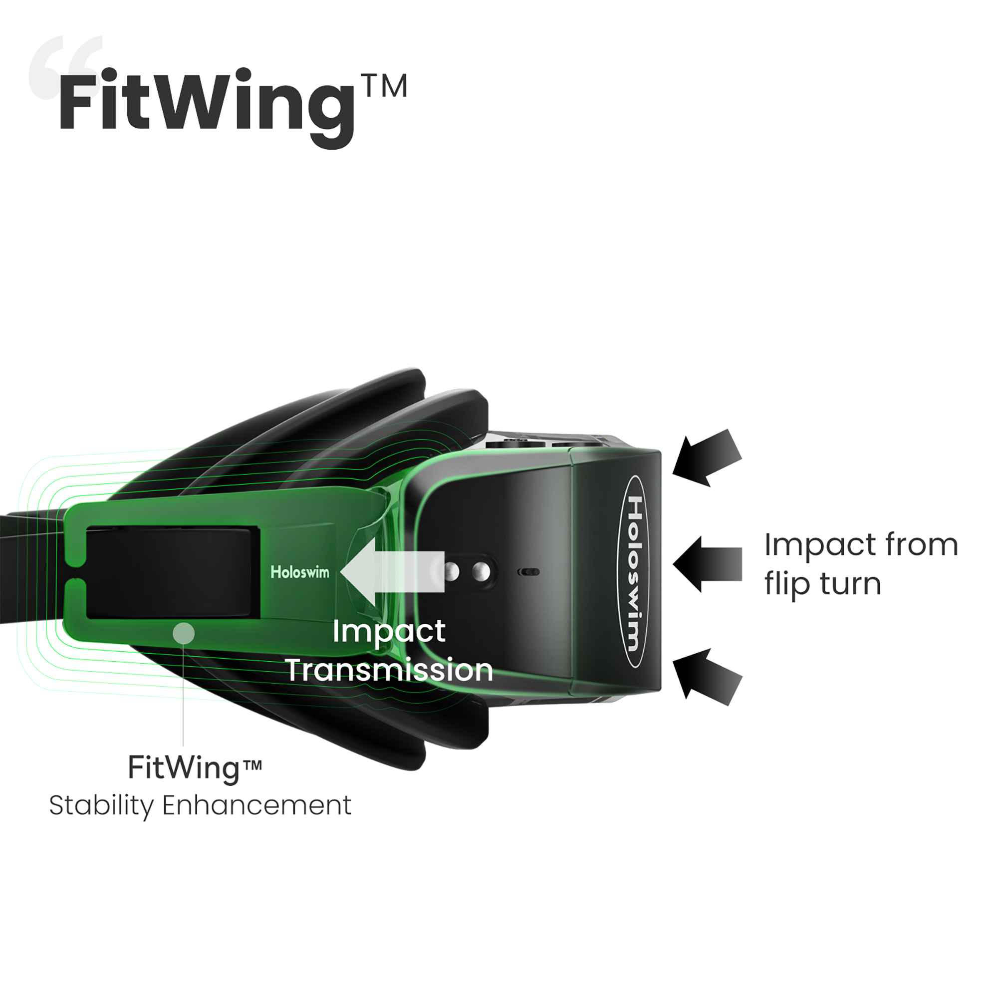 FitWing™ Holoswim Impact Transmission  
Holoswim Impact from flip turn  
FitWing™ Stability Enhancement