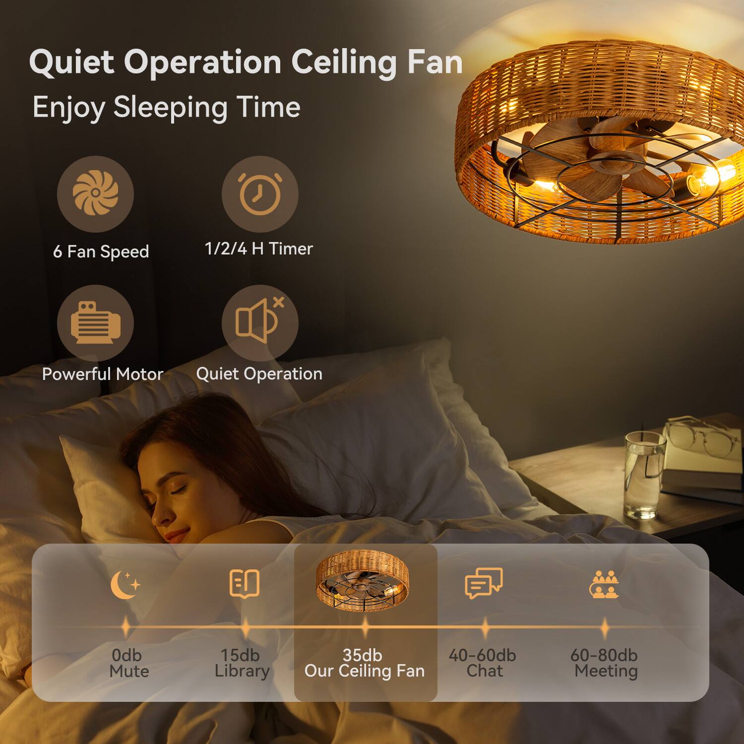 Quiet Operation Ceiling Fan  
Enjoy Sleeping Time  

6 Fan Speed  
1/2/4 H Timer  

Powerful Motor  
Quiet Operation  

0db Mute  
15db Library  
35db Our Ceiling Fan  
40-60db Chat  
60-80db Meeting