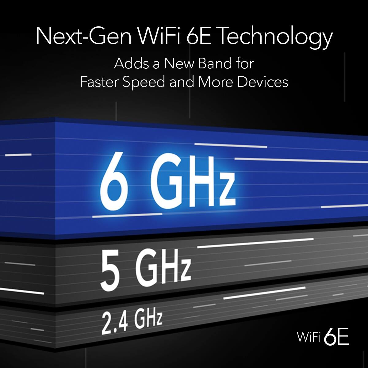 Next-Gen WiFi 6E Technology Adds a New Band for Faster Speed and More Devices. 6 GHz, 5 GHz, 2.4 GHz WiFi 6E.
