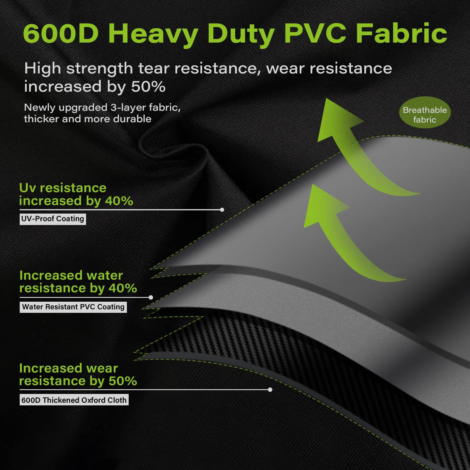 600D Heavy Duty PVC Fabric

- High strength tear resistance, wear resistance increased by 50%
- Newly upgraded 3-layer fabric, thicker and more durable
- Uv resistance increased by 40%
  - UV-Proof Coating
- Increased water resistance by 40%
  - Water Resistant PVC Coating
- Increased wear resistance by 50%
  - 600D Thickened Oxford Cloth
- Breathable fabric