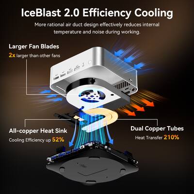 GEEKOM A8 Max AI Mini PC, AMD Ryzen 9 8945HS, Dual LAN Port, 32GB GEEKOM A8 Max AI Mini PC, AMD Ryzen 9 8945HS, Dual LAN Port, 32GB