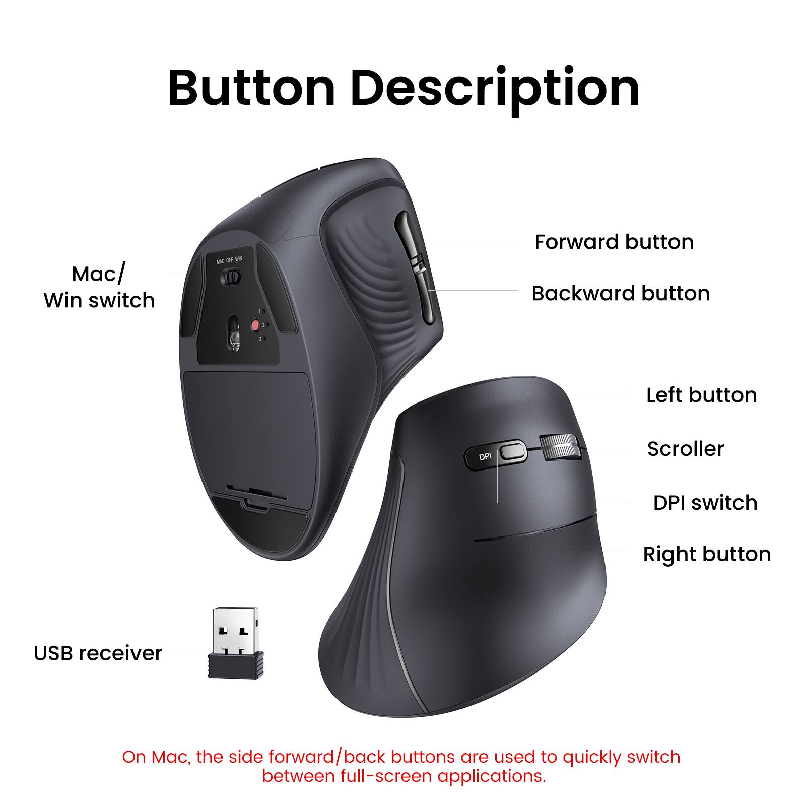Button Description

- Mac/Win switch
- Forward button
- Backward button
- Left button
- Scroller
- DPI switch
- Right button
- USB receiver

On Mac, the side forward/back buttons are used to quickly switch between full-screen applications.