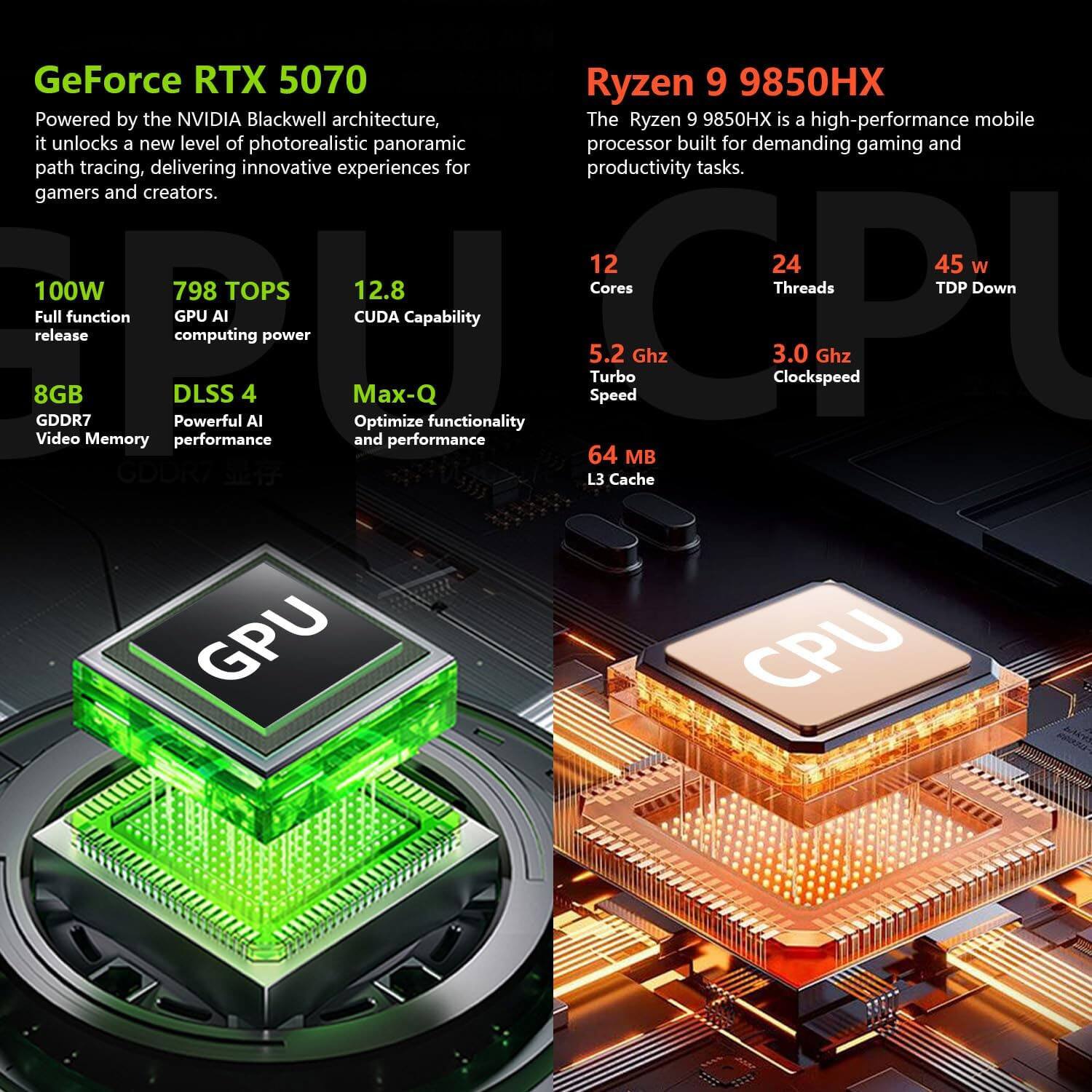 GeForce RTX 5070

Powered by the NVIDIA Blackwell architecture, it unlocks a new level of photorealistic panoramic path tracing, delivering innovative experiences for gamers and creators.

- 100W Full function release
- 798 TOPS GPU AI computing power
- 12.8 CUDA Capability
- 8GB GDDR7 Video Memory
- DLSS 4 Powerful AI performance
- Max-Q Optimize functionality and performance

Ryzen 9 9850HX

The Ryzen 9 9850HX is a high-performance mobile processor built for demanding gaming and productivity tasks.

- 12 Cores
- 24 Threads
- 45 w TDP Down
- 5.2 Ghz Turbo Speed
- 3.0 Ghz Clockspeed
- 64 MB L3 Cache