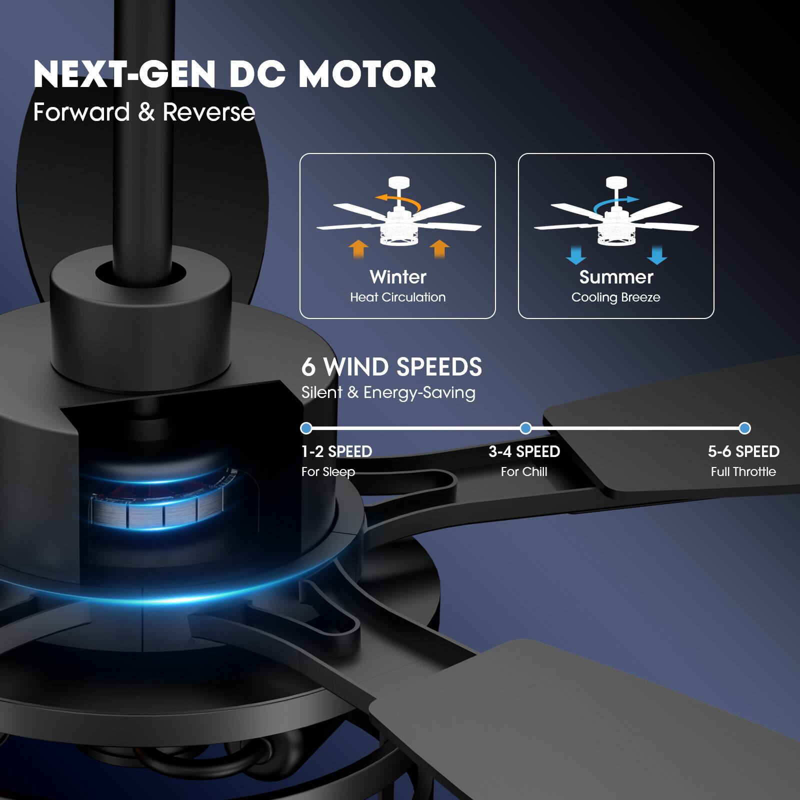 NEXT-GEN DC MOTOR  
Forward & Reverse  

Winter Heat Circulation  
Summer Cooling Breeze  

6 WIND SPEEDS  
Silent & Energy-Saving  

1-2 SPEED  
For Sleep  

3-4 SPEED  
For Chill  

5-6 SPEED  
Full Throttle