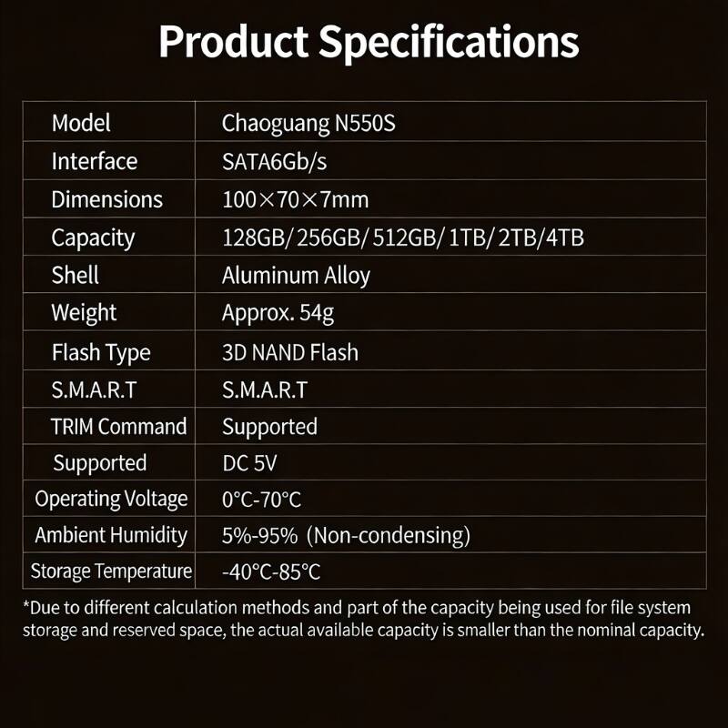 Product Specifications

Model: Chaoguang N550S  
Interface: SATA6Gb/s  
Dimensions: 100x70x7mm  
Capacity: 128GB/256GB/512GB/1TB/2TB/4TB  
Shell: Aluminum Alloy  
Weight: Approx. 54g  
Flash Type: 3D NAND Flash  
S.M.A.R.T: S.M.A.R.T  
TRIM Command: Supported  
Operating Voltage: DC 5V  
Ambient Humidity: 5%-95% (Non-condensing)  
Storage Temperature: -40°C-85°C  

*Due to different calculation methods and part of the capacity being used for file system storage and reserved space, the actual available capacity is smaller than the nominal capacity.
