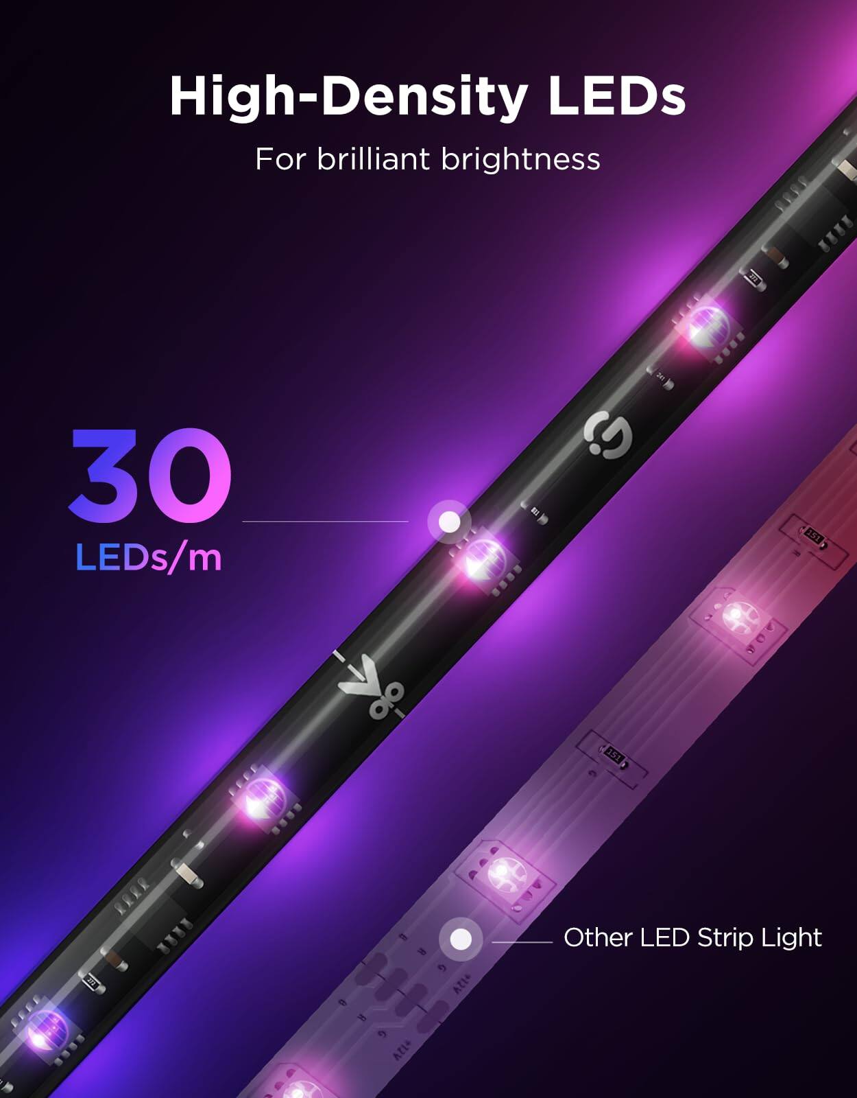 High-Density LEDs  
For brilliant brightness  

30 LEDs/m  

Other LED Strip Light