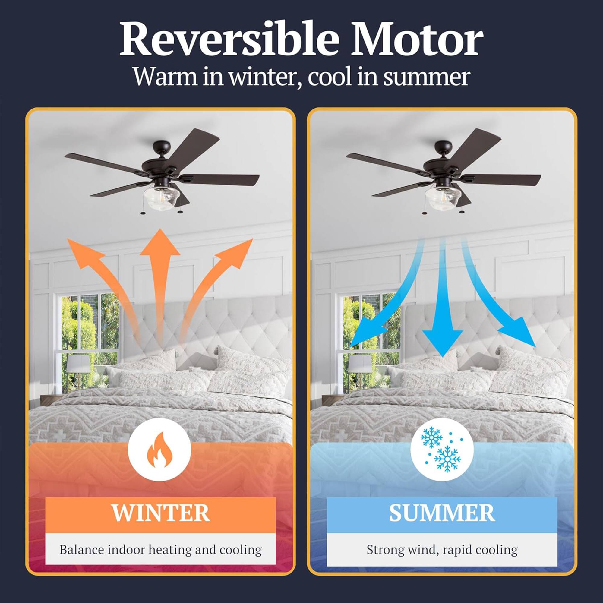 Reversible Motor  
Warm in winter, cool in summer  

WINTER  
Balance indoor heating and cooling  

SUMMER  
Strong wind, rapid cooling