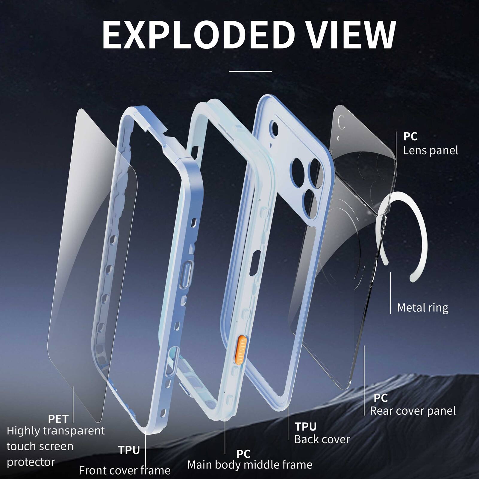 EXPLODED VIEW

- PC Lens panel
- Metal ring
- PET Highly transparent touch screen
- TPU Front cover frame
- TPU Back cover
- PC Main body middle frame
- PC Rear cover panel