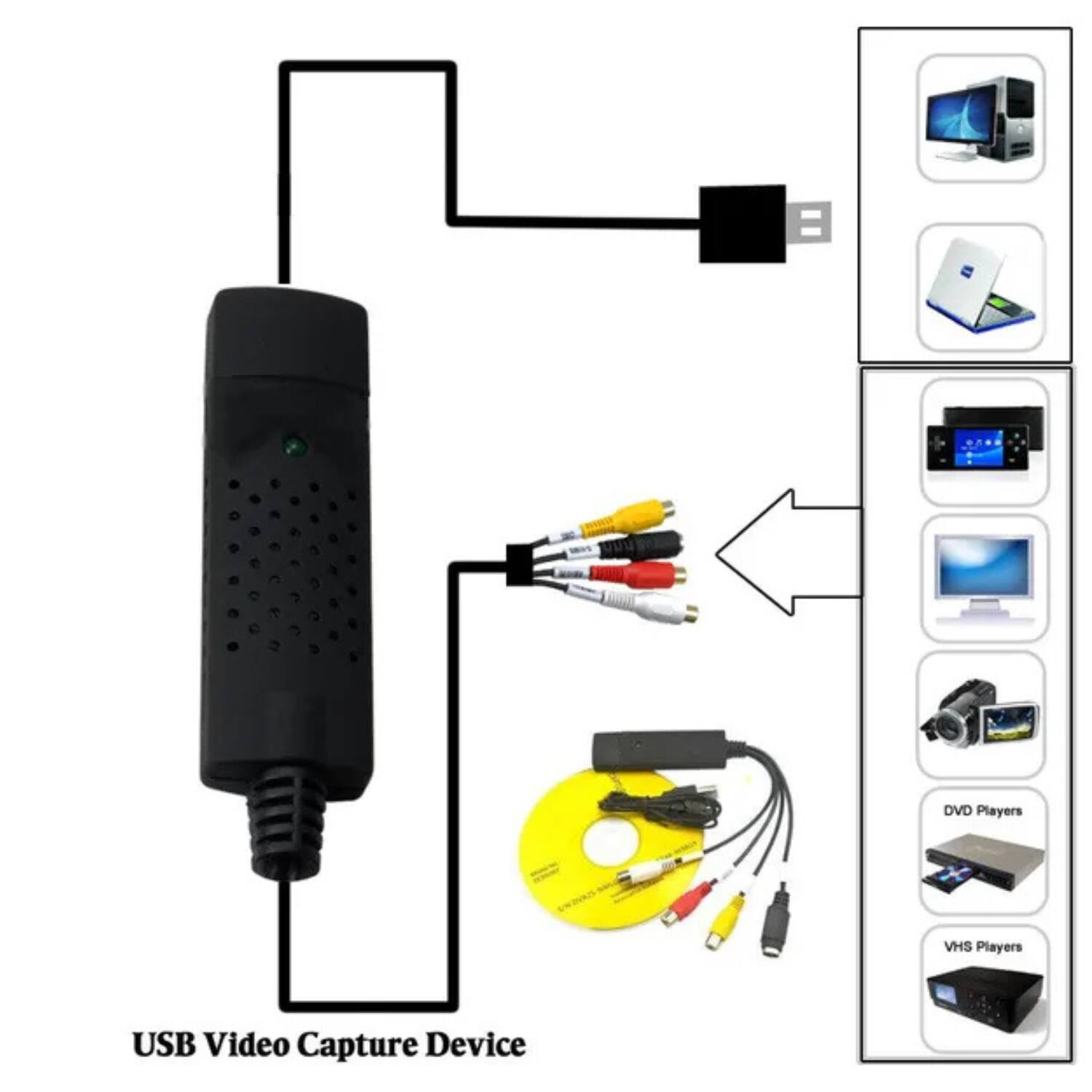 DVD Players, VHS Players, USB Video Capture Device