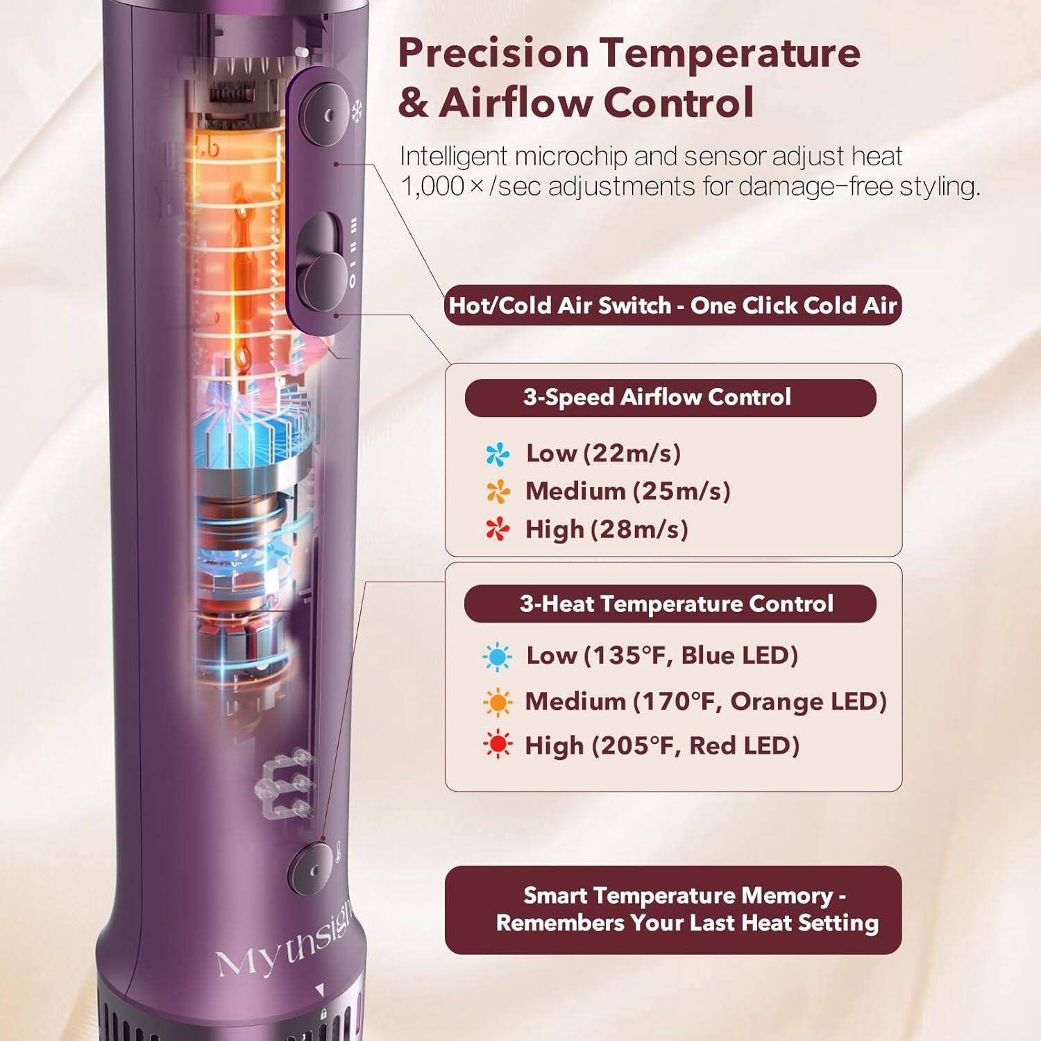 Precision Temperature & Airflow Control

Intelligent microchip and sensor adjust heat, 1,000 x/sec adjustments for damage-free styling.

- Hot/Cold Air Switch - One Click Cold Air
- 3-Speed Airflow Control
  - Low (22m/s)
  - Medium (25m/s)
  - High (28m/s)
- 3-Heat Temperature Control
  - Low (135°F, Blue LED)
  - Medium (170°F, Orange LED)
  - High (205°F, Red LED)
- Smart Temperature Memory - Remembers Your Last Heat Setting
