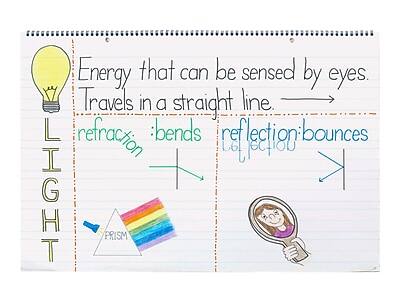 Pacon - Manuscript Cover Chart Tablet, 16" x 24", 25 Sheets (0074720) - White