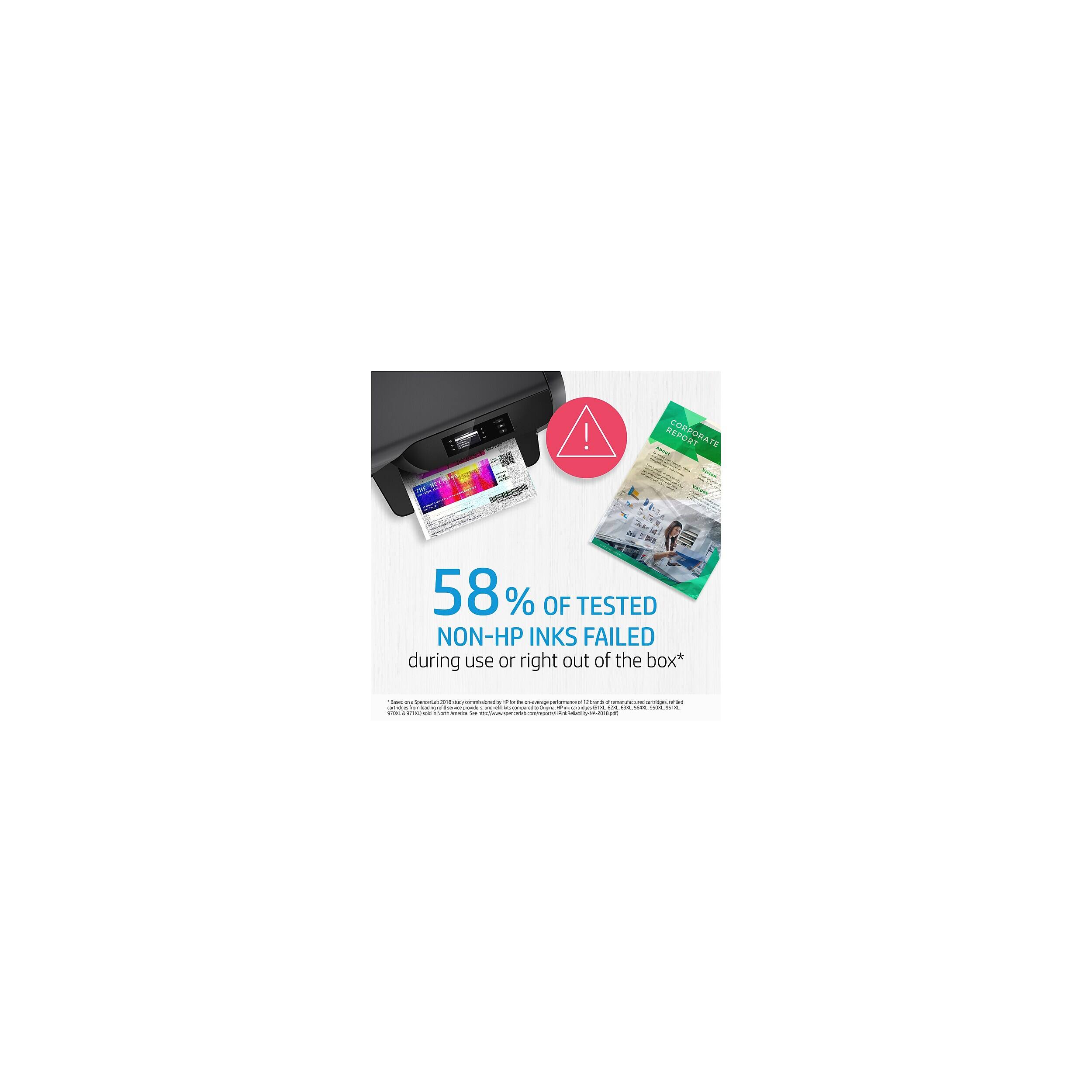 REPORT  
58% OF TESTED NON-HP INKS FAILED during use or right out of the box*