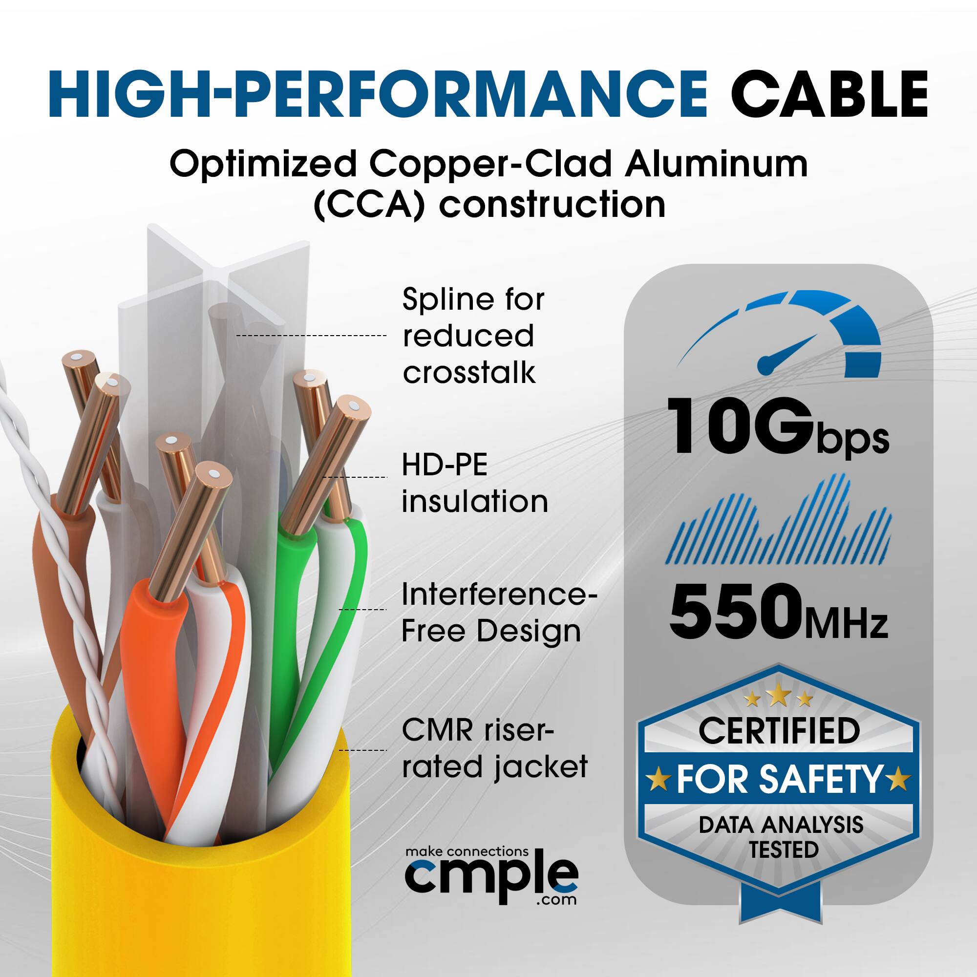 HIGH-PERFORMANCE CABLE  
Optimized Copper-Clad Aluminum (CCA) construction  
Spline for reduced crosstalk  
HD-PE insulation  
Interference-Free Design  
CMR riser-rated jacket  

10Gbps  
550MHz  

CERTIFIED FOR SAFETY  
DATA ANALYSIS TESTED  

make connections cmple.com