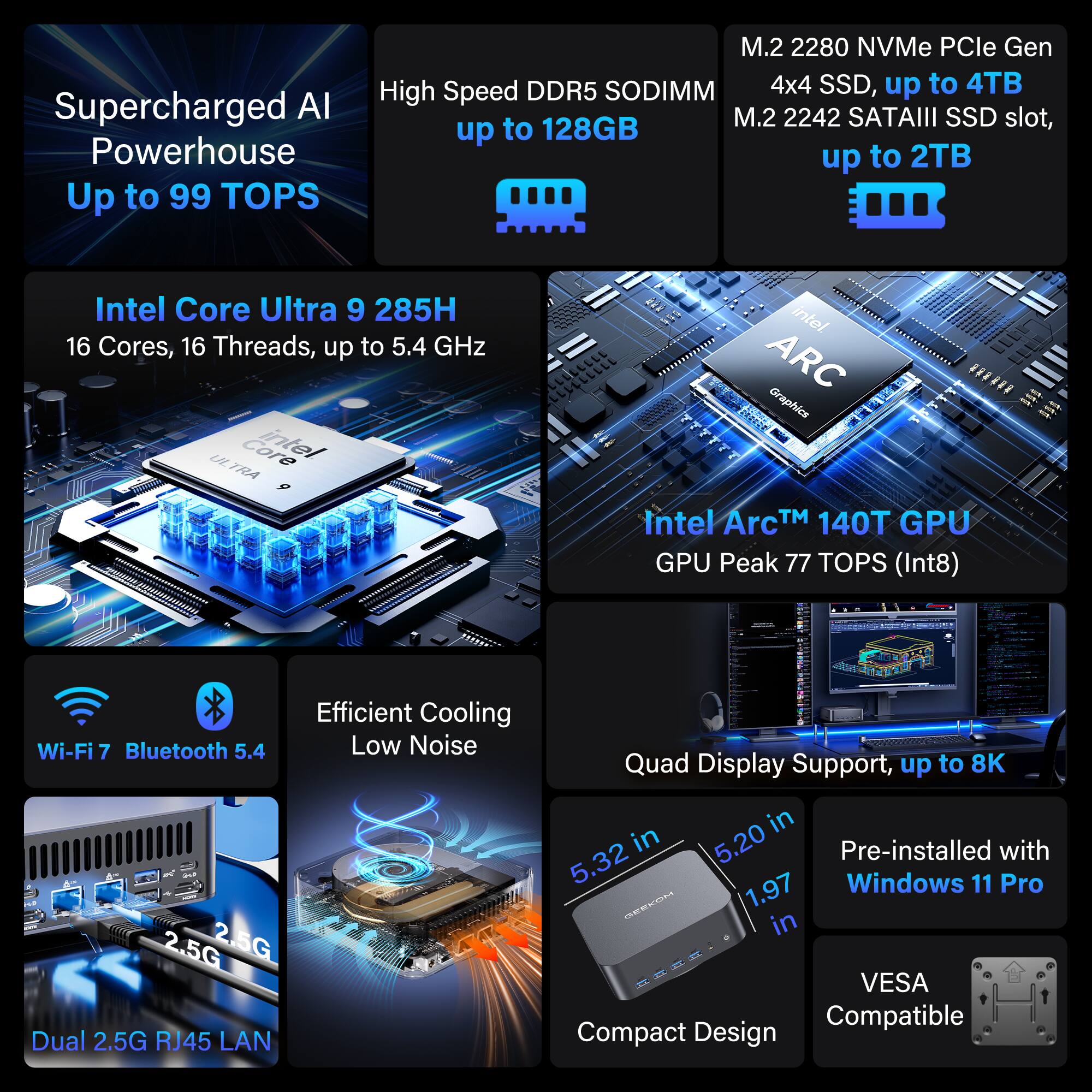 Supercharged AI Powerhouse  
Up to 99 TOPS  

Intel Core Ultra 9 285H  
16 Cores, 16 Threads, up to 5.4 GHz  

Intel Arc™ 140T GPU  
GPU Peak 77 TOPS (Int8)  

High Speed DDR5 SODIMM  
up to 128GB  

M.2 2280 NVMe PCIe Gen  
4x4 SSD, up to 4TB  
M.2 2242 SATAIII SSD slot,  
up to 2TB  

Wi-Fi 7  
Bluetooth 5.4  

Efficient Cooling  
Low Noise  

Dual 2.5G RJ45 LAN  

Quad Display Support, up to 8K  

Pre-installed with Windows 11 Pro  

Compact Design  
5.32 in x 5.20 in x 1.97 in  

VESA Compatible