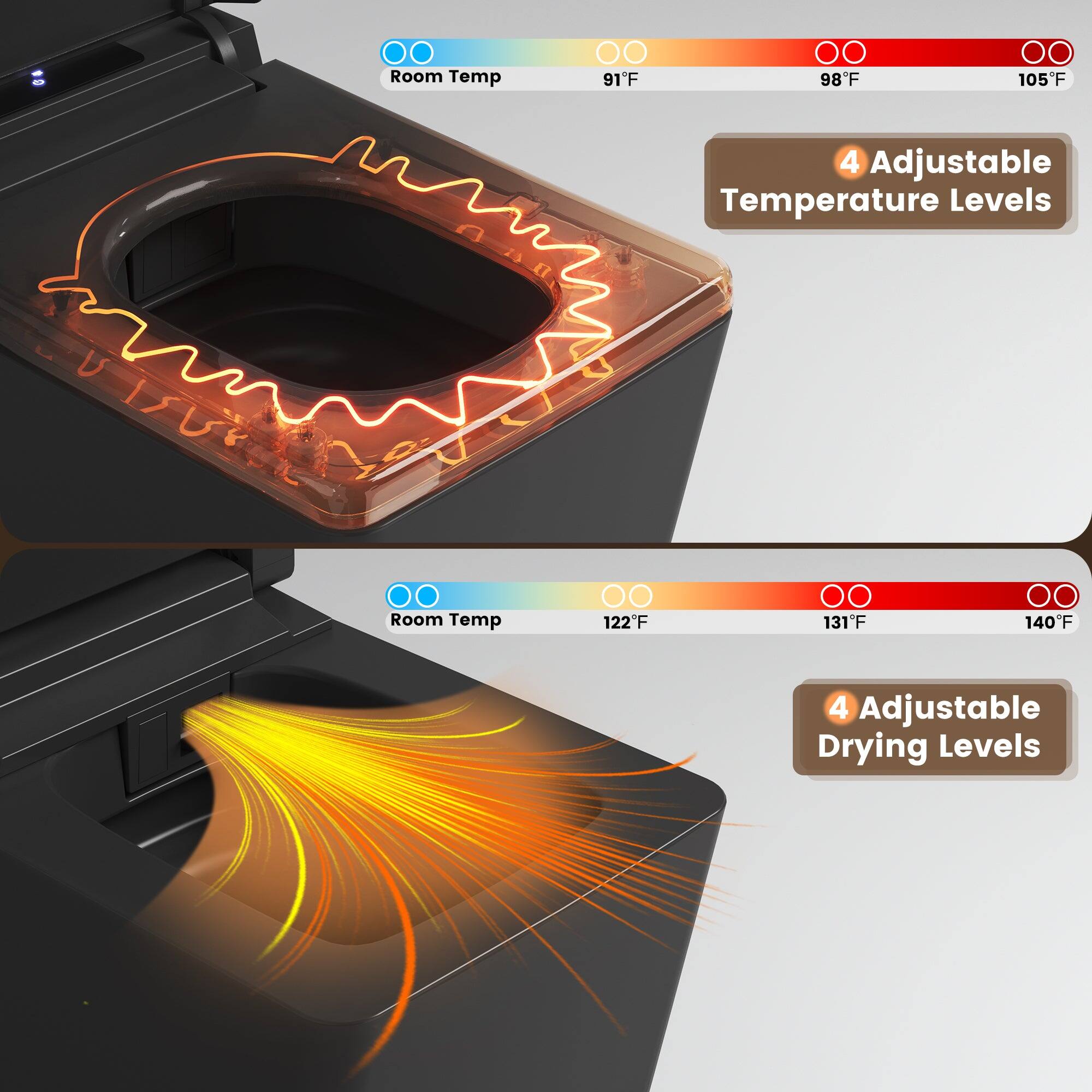 Room Temp  
91°F 98°F 105°F  
4 Adjustable Temperature Levels  

Room Temp  
122°F 131°F 140°F  
4 Adjustable Drying Levels