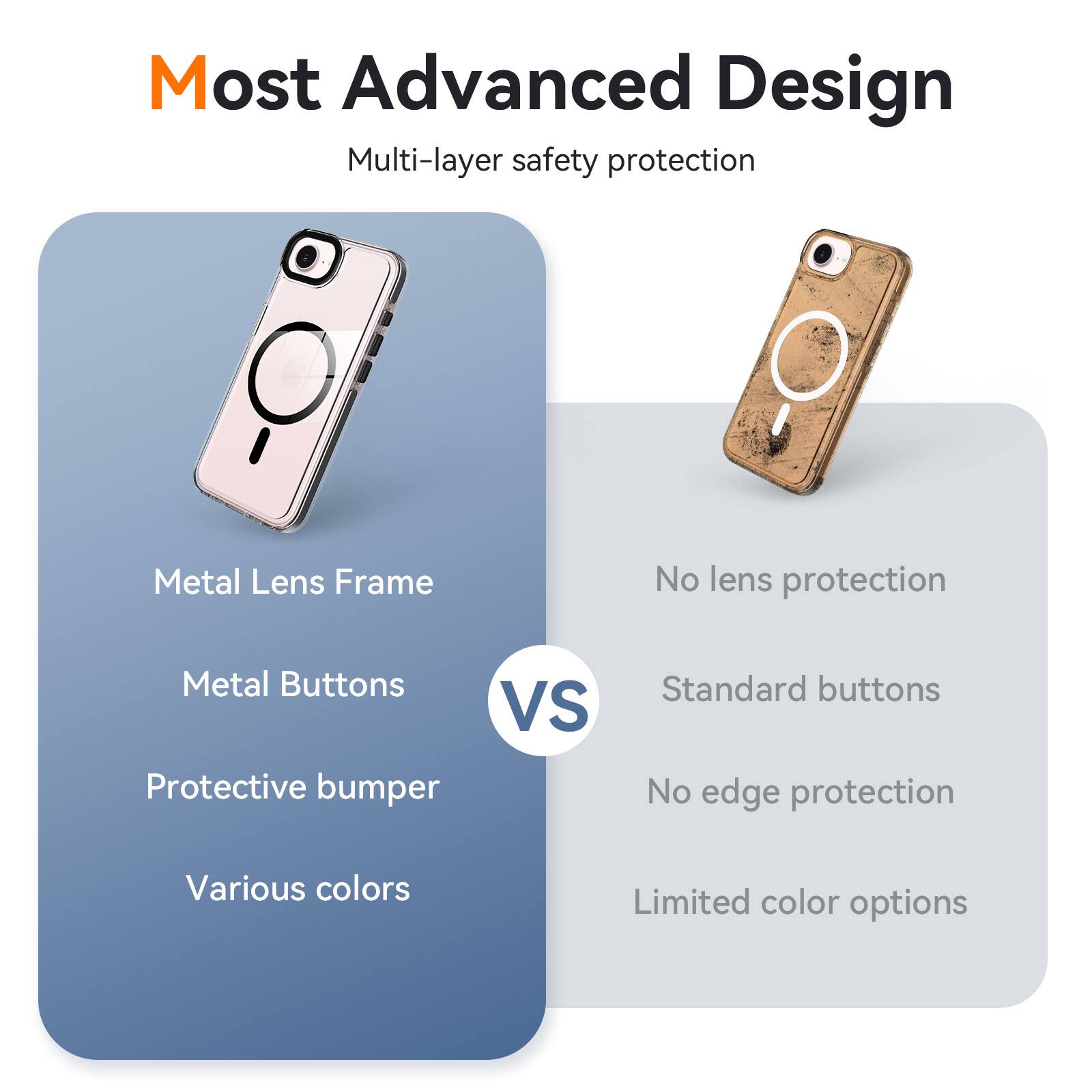 Most Advanced Design  
Multi-layer safety protection

Metal Lens Frame  
Metal Buttons  
Protective bumper  
Various colors

VS

No lens protection  
Standard buttons  
No edge protection  
Limited color options