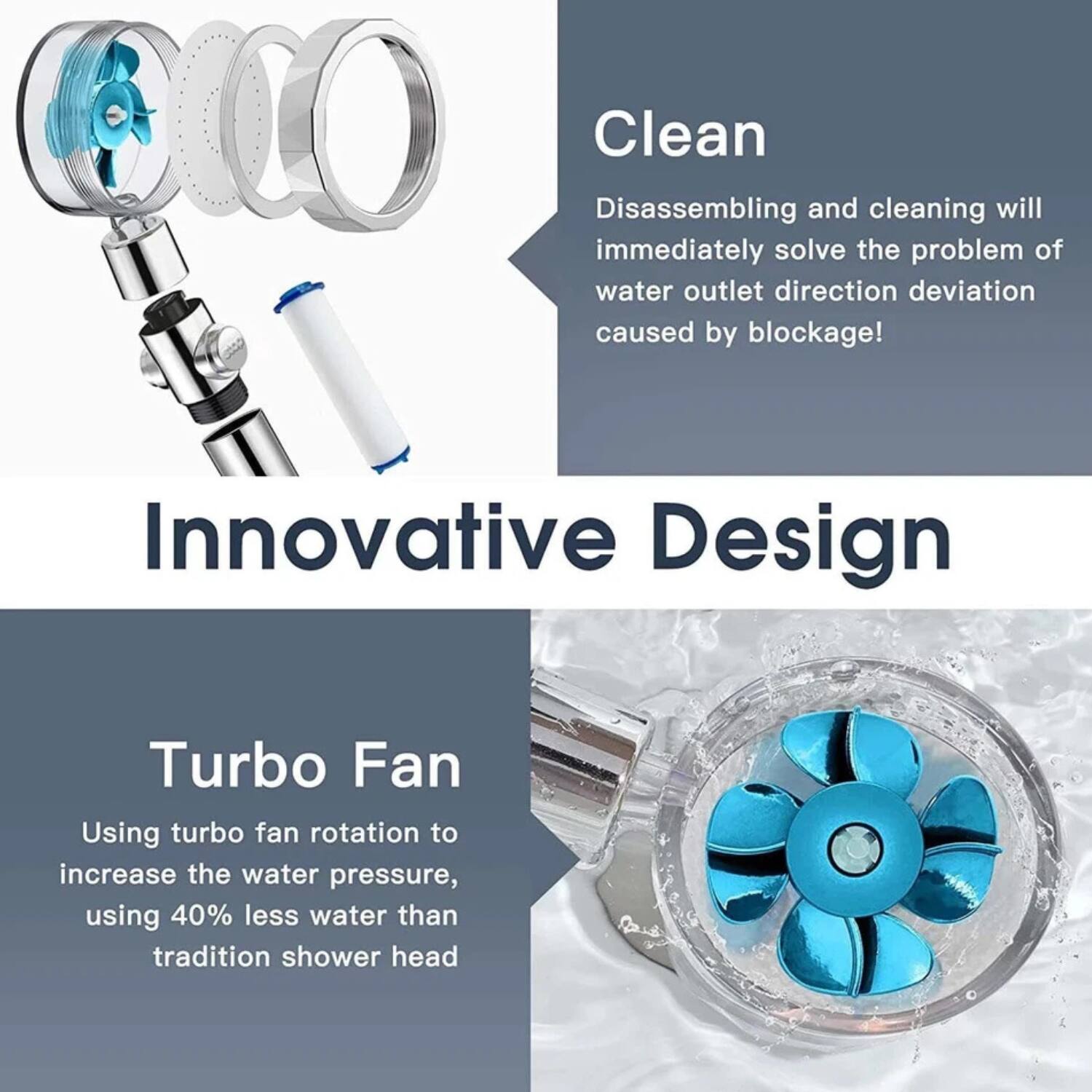 Clean  
Disassembling and cleaning will immediately solve the problem of water outlet direction deviation caused by blockage!  

Innovative Design  
Turbo Fan  
Using turbo fan rotation to increase the water pressure, using 40% less water than tradition shower head