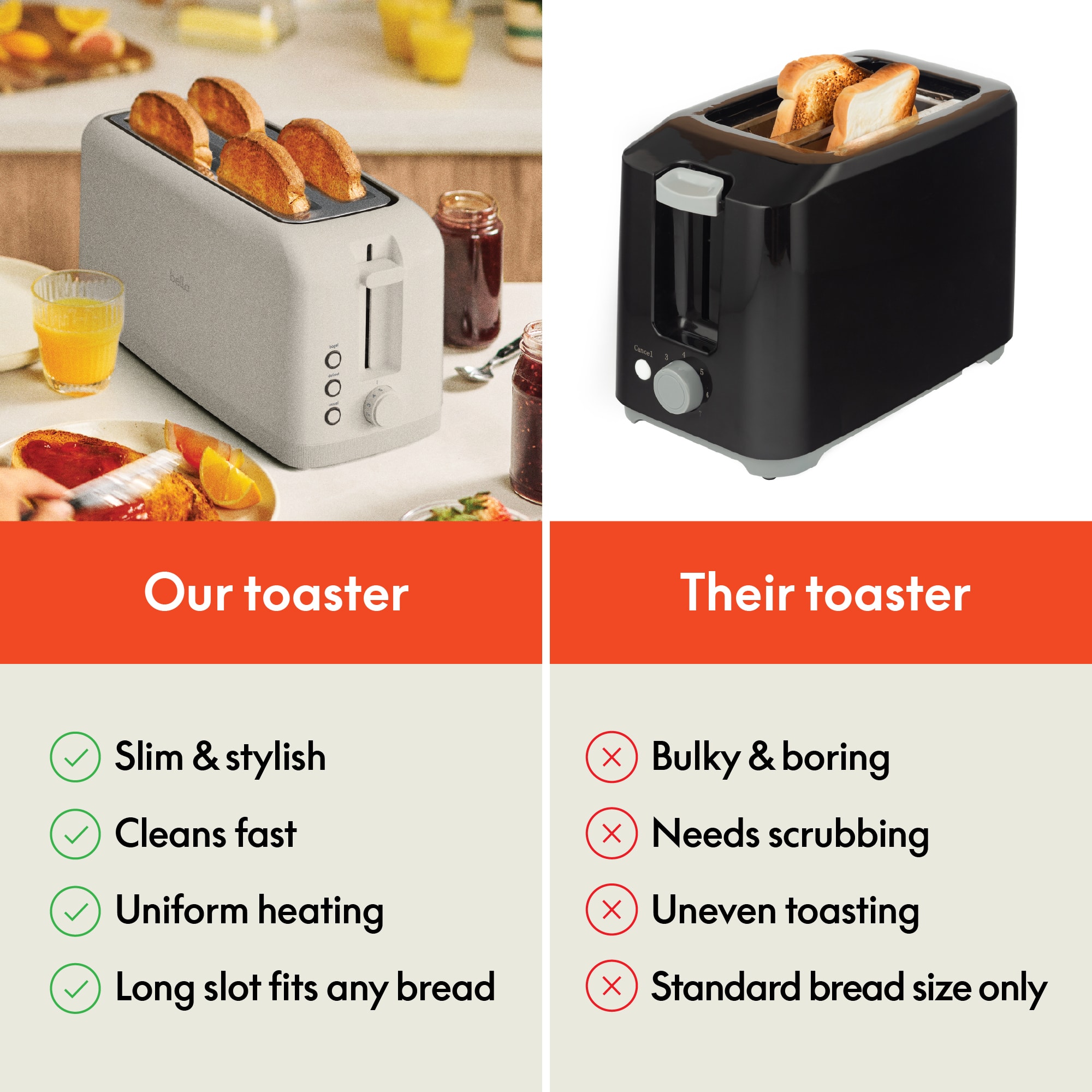 Our toaster
- Slim & stylish
- Cleans fast
- Uniform heating
- Long slot fits any bread
Their toaster
- Bulky & boring
- Needs scrubbing
- Uneven toasting
- Standard bread size only