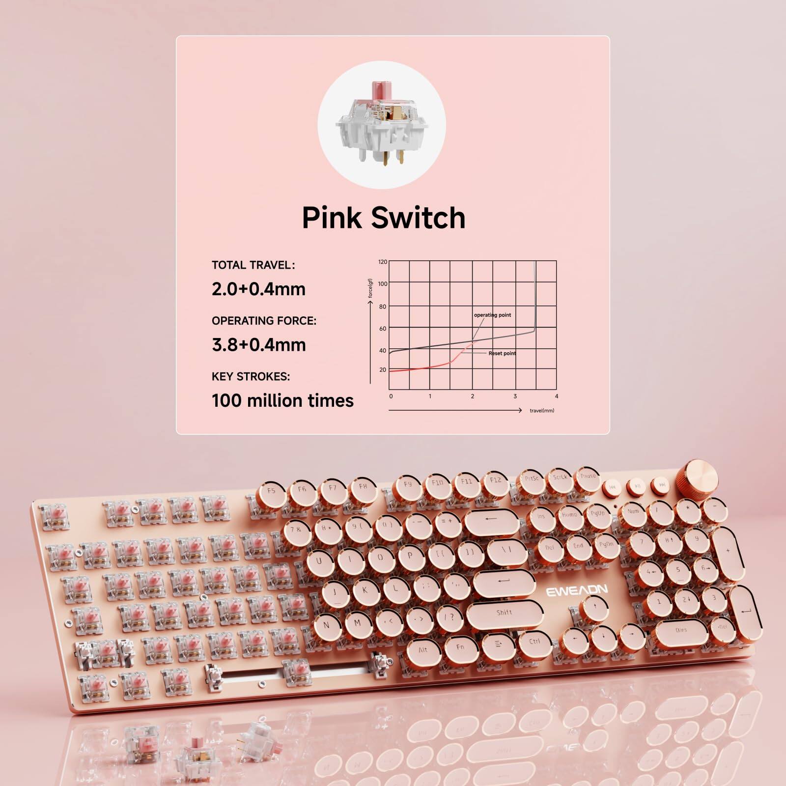 Pink Switch

TOTAL TRAVEL: 2.0+0.4mm  
OPERATING FORCE: 3.8+0.4mm  
KEY STROKES: 100 million times
