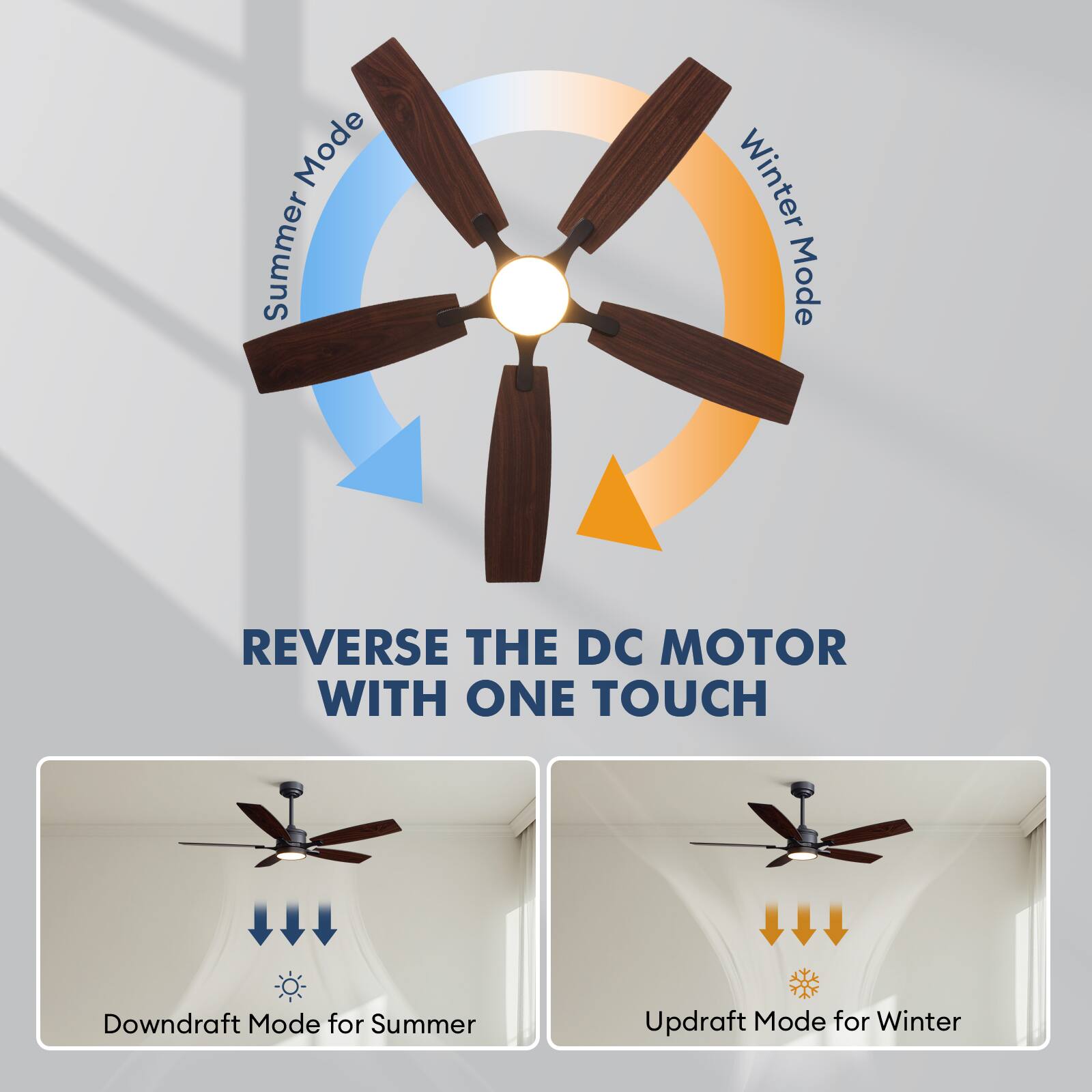 Mode Summer Winter Mode  
REVERSE THE DC MOTOR WITH ONE TOUCH  
Downdraft Mode for Summer  
Updraft Mode for Winter