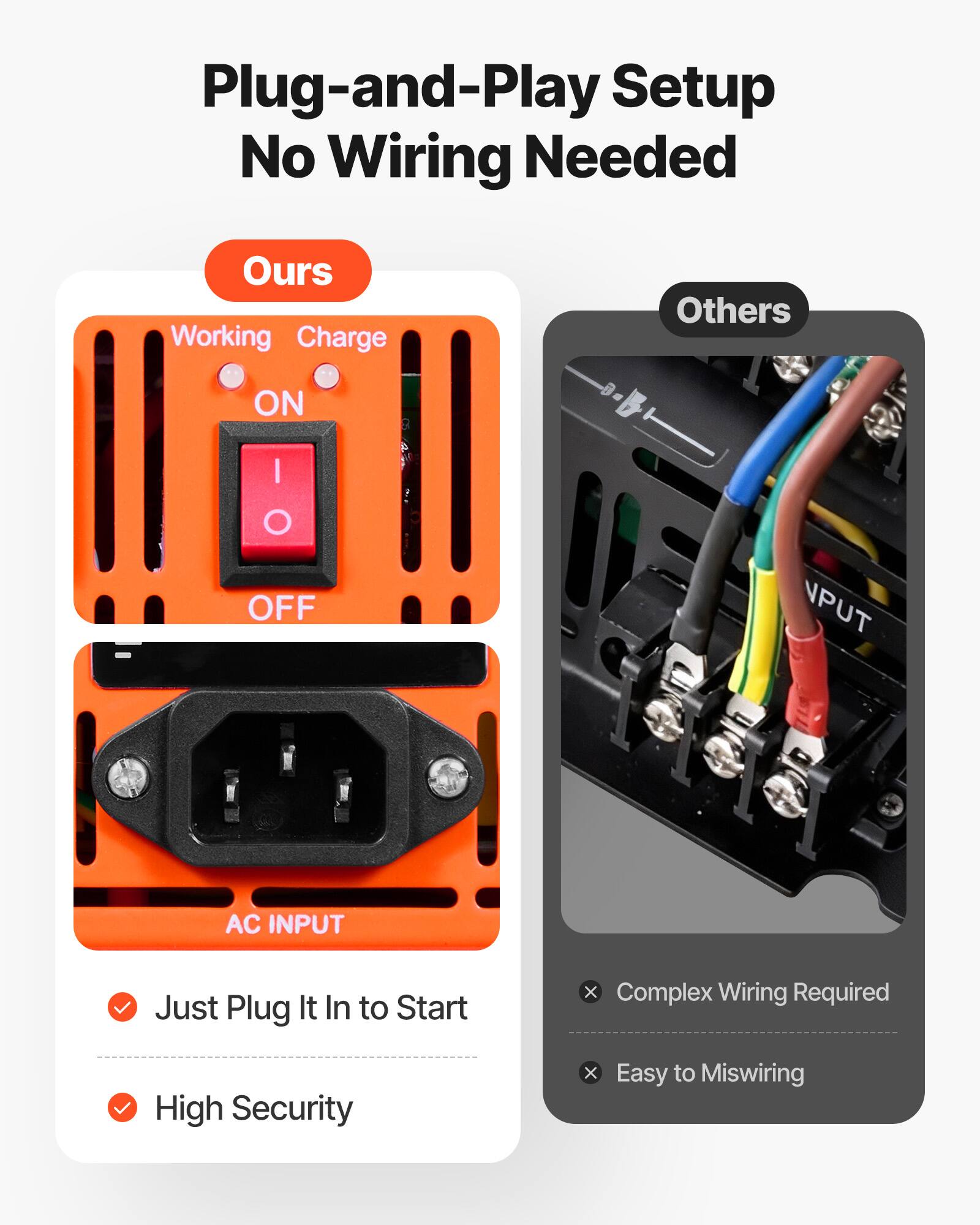 Plug-and-Play Setup No Wiring Needed

Ours
- Working Charge
- ON/OFF
- AC INPUT
- Just Plug It In to Start
- High Security

Others
- Complex Wiring Required
- Easy to Miswiring