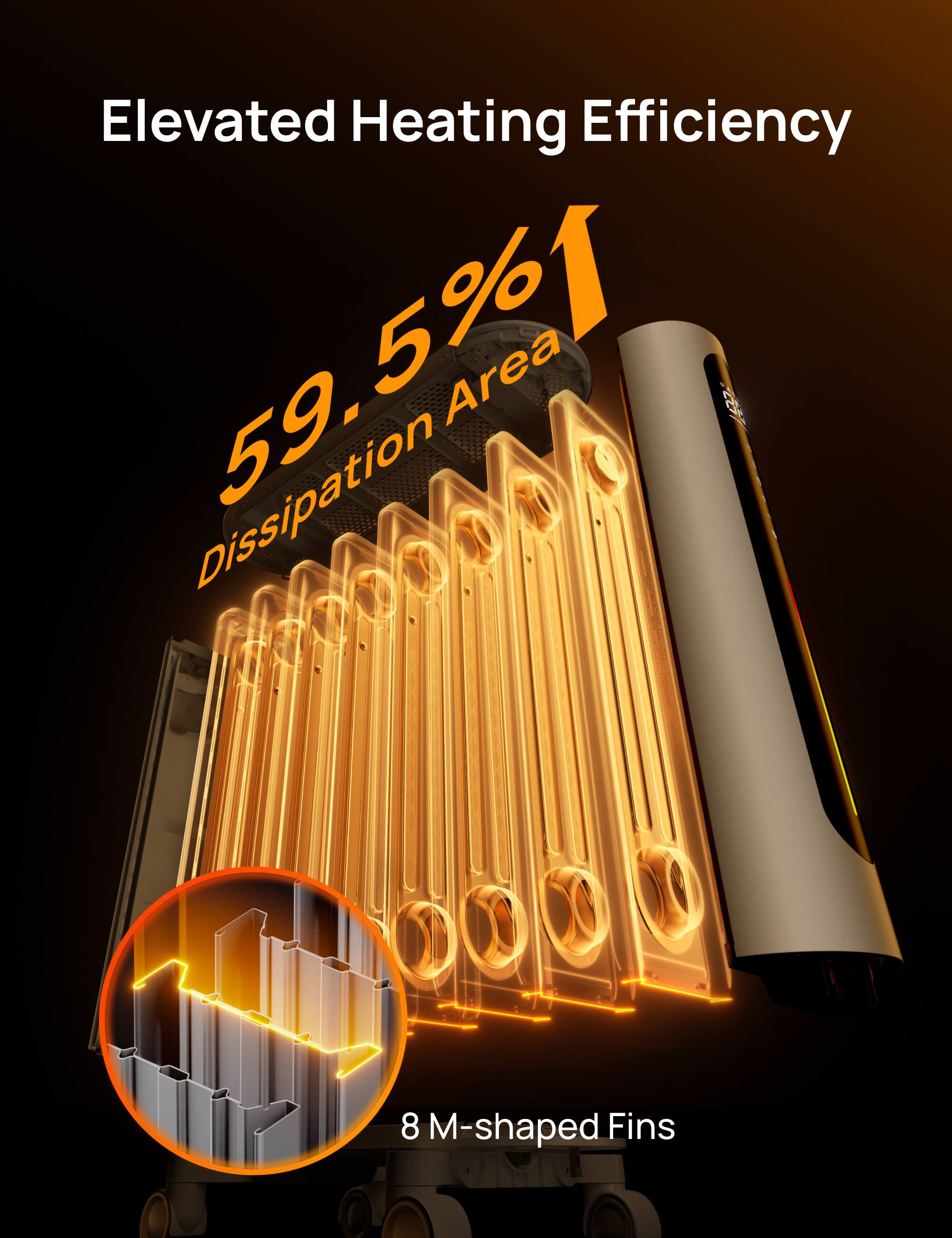 Elevated Heating Efficiency  
59.5% Dissipation Area  
8 M-shaped Fins