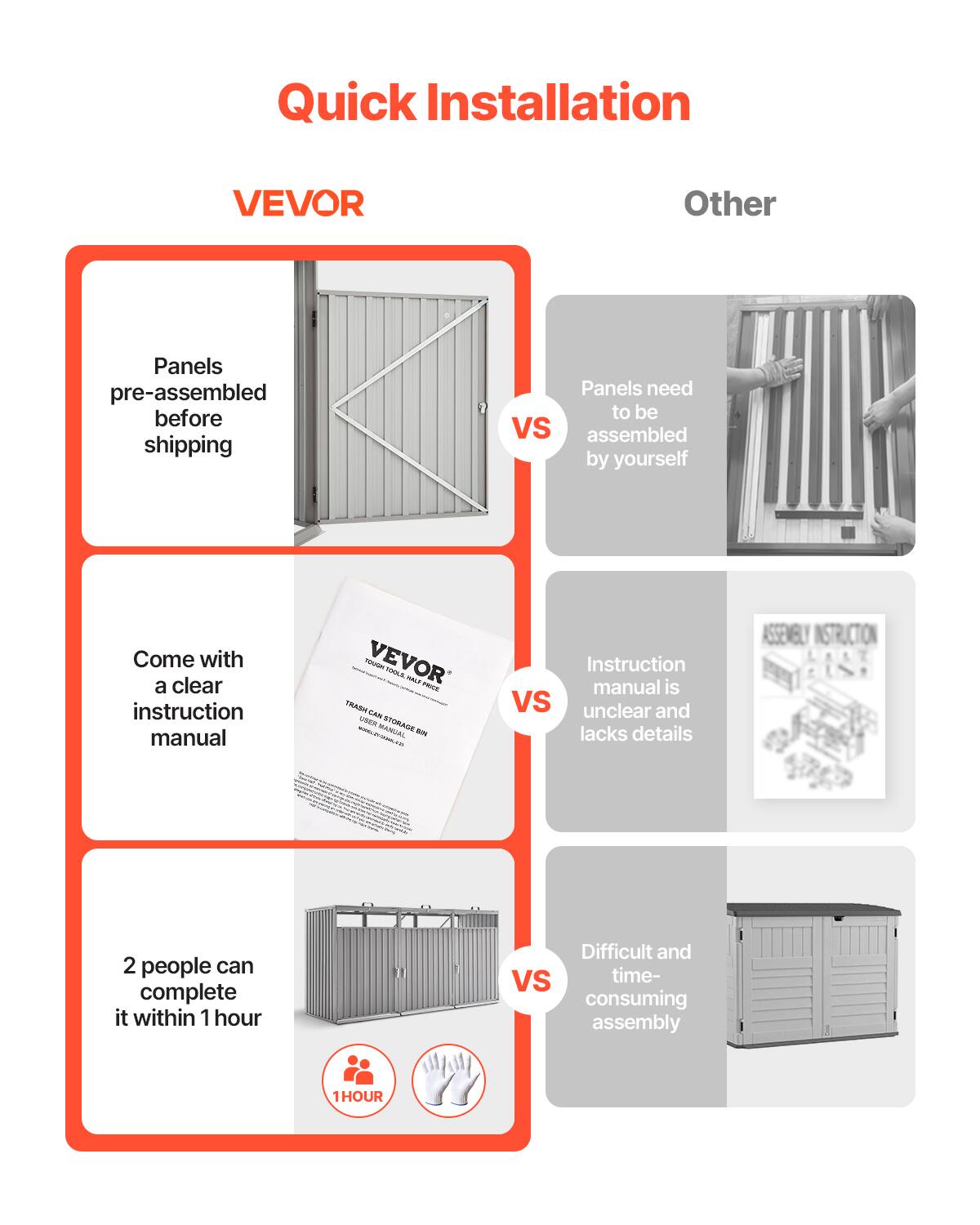 Quick Installation

VEVOR

- Panels pre-assembled before shipping
- Come with a clear instruction manual
- 2 people can complete it within 1 hour

VS

Other

- Panels need to be assembled by yourself
- Instruction manual is unclear and lacks details
- Difficult and time-consuming assembly