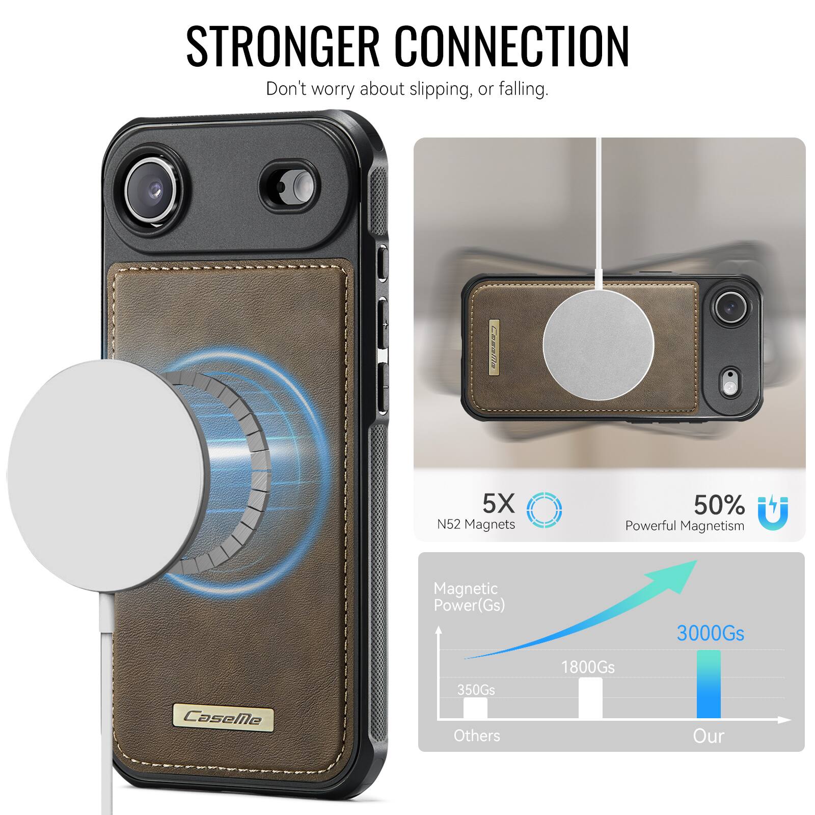 STRONGER CONNECTION  
Don't worry about slipping, or falling.  

Caaaiida  
5X N52 Magnets  
50% Powerful Magnetism  

Magnetic Power(Gs)  
3000Gs  
CaseMle 350Gs  
Others 1800Gs