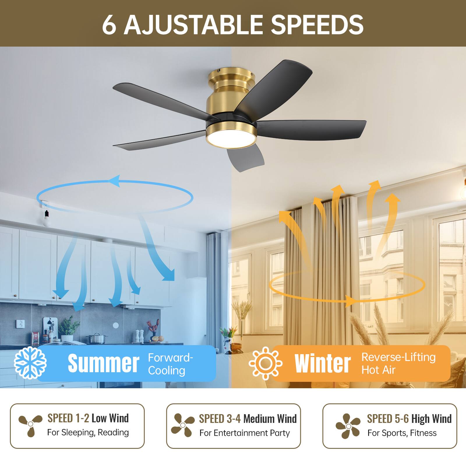 6 Adjustable Speeds

Summer
Forward - Cooling

Winter
Reverse-Lifting Hot Air

SPEED 1-2 Low Wind
For Sleeping, Reading

SPEED 3-4 Medium Wind
For Entertainment Party

SPEED 5-6 High Wind
For Sports, Fitness