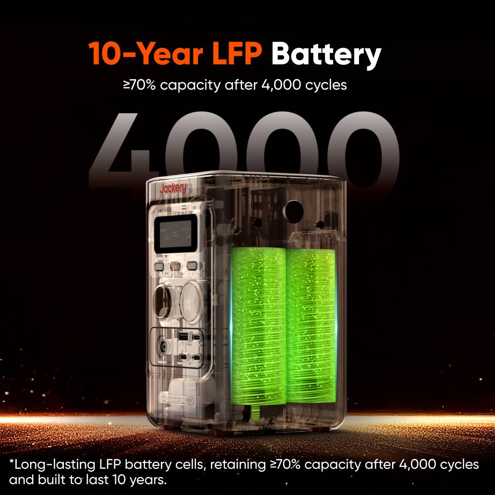 10-Year LFP Battery  
≥70% capacity after 4,000 cycles  

*Long-lasting LFP battery cells, retaining ≥70% capacity after 4,000 cycles and built to last 10 years.