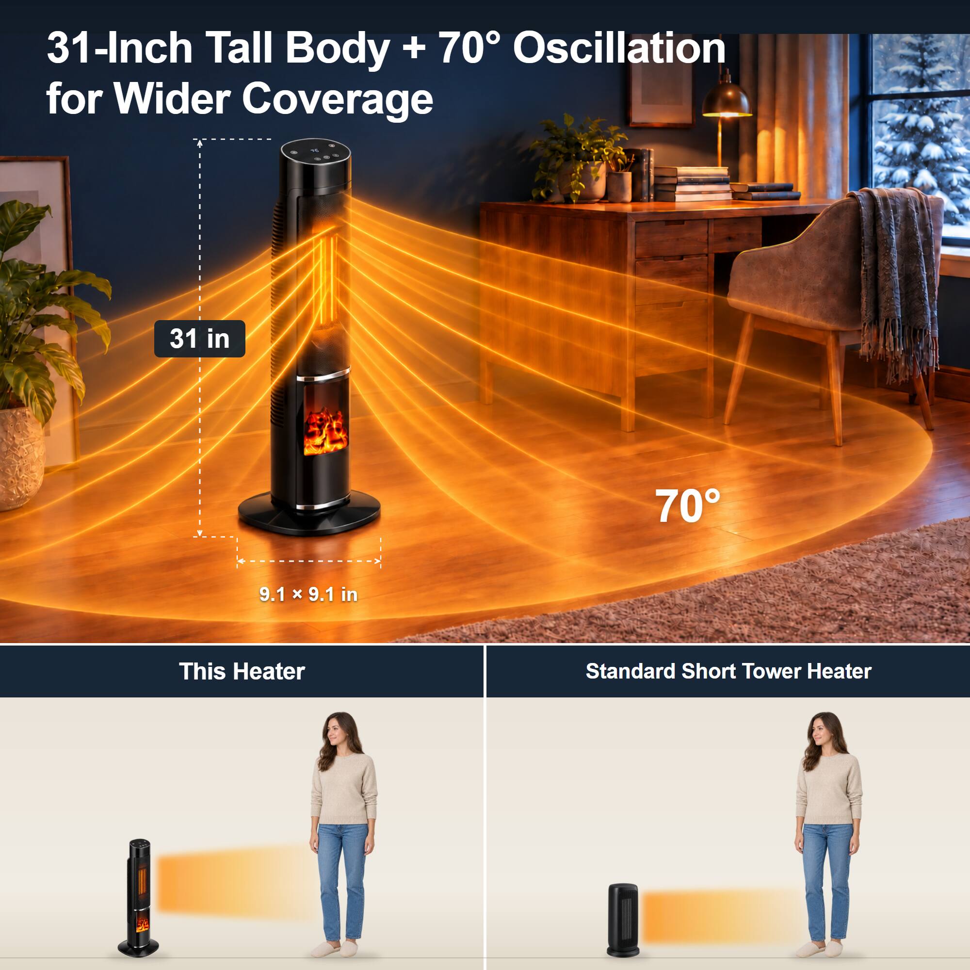 31-Inch Tall Body + 70° Oscillation for Wider Coverage

31 in

70° Oscillation

9.1 x 9.1 in

This Heater

Standard Short Tower Heater