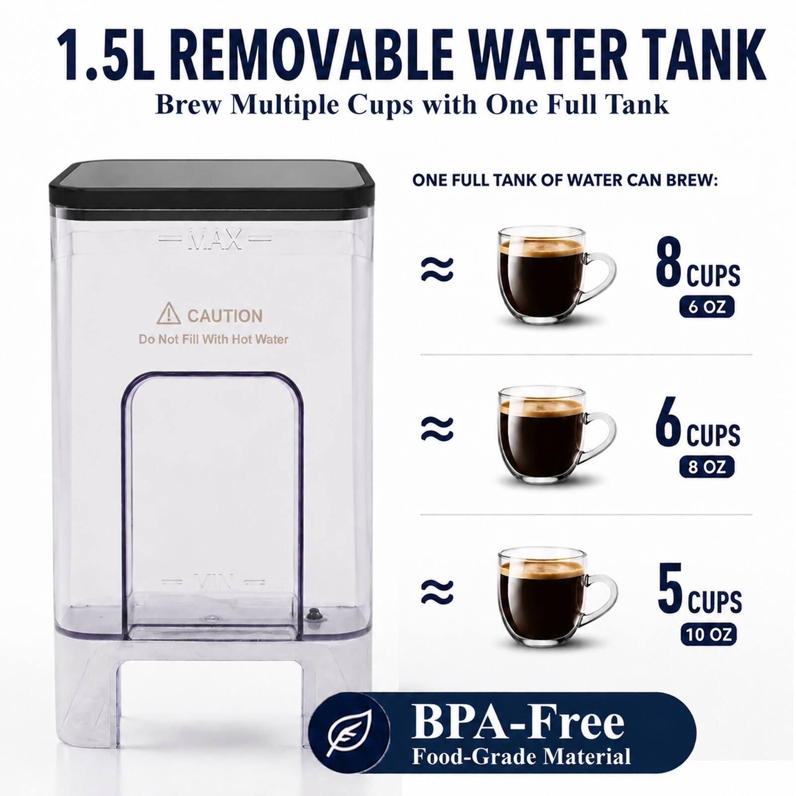 1.5L REMOVABLE WATER TANK  
Brew Multiple Cups with One Full Tank

ONE FULL TANK OF WATER CAN BREW:

- 8 CUPS 6 OZ
- 6 CUPS 8 OZ
- 5 CUPS 10 OZ

CAUTION: Do Not Fill With Hot Water

BPA-Free Food-Grade Material