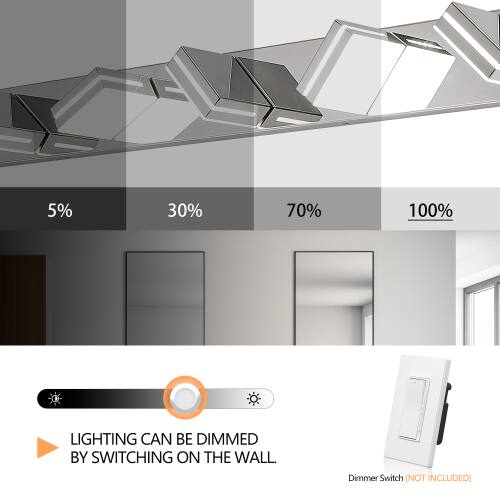 5% 30% 70% 100% LIGHTING CAN BE DIMMED BY SWITCHING ON THE WALL Dimmer Switch (NOT INCLUDED)