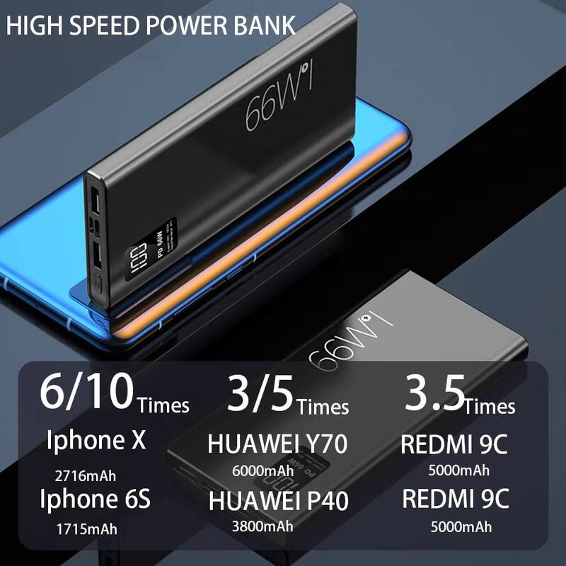 HIGH SPEED POWER BANK 66W

6/10 Times
- Iphone X: 2716mAh
- Iphone 6S: 1715mAh

3/5 Times
- HUAWEI Y70: 6000mAh
- HUAWEI P40: 3800mAh

3.5 Times
- REDMI 9C: 5000mAh
- REDMI 9C: 5000mAh