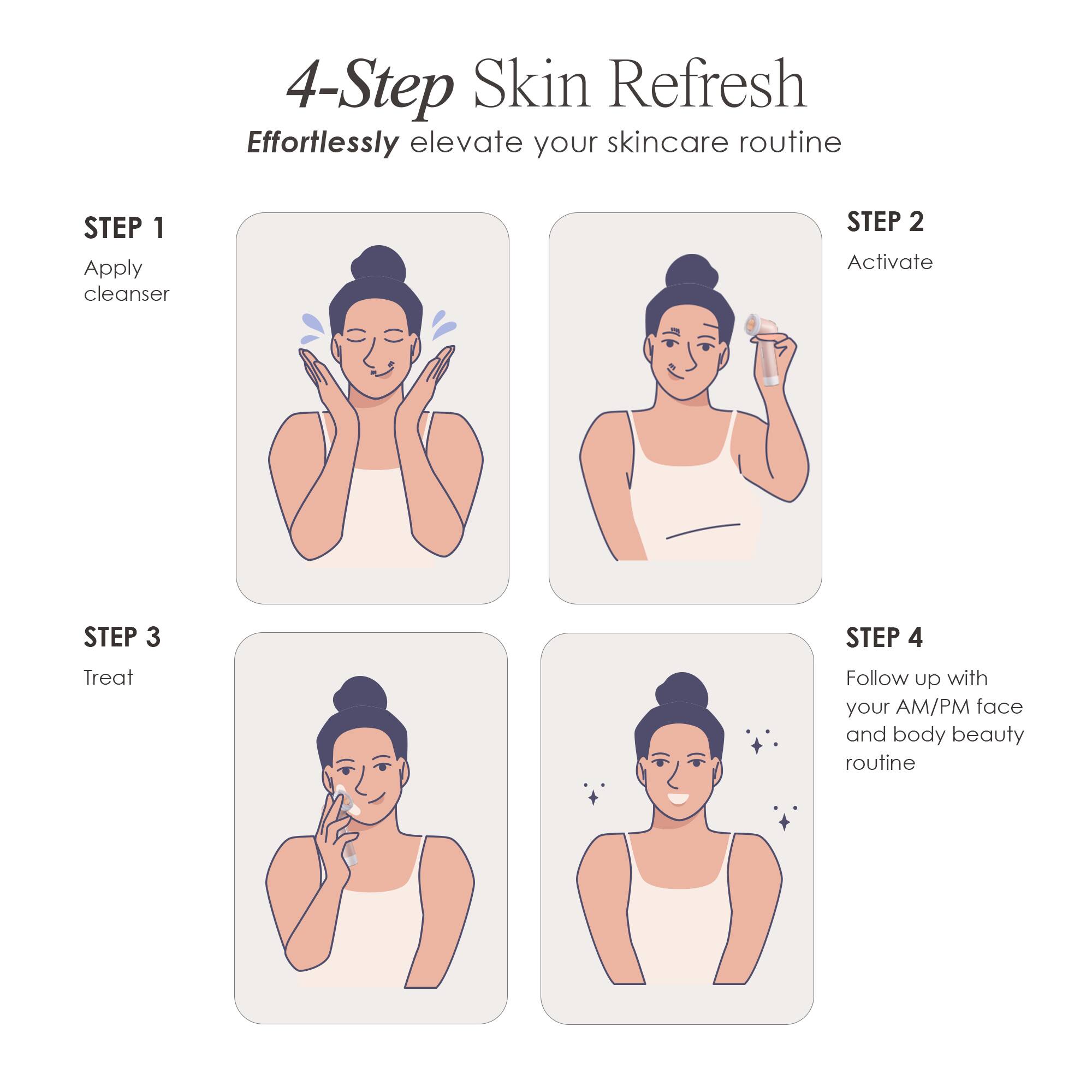 4-Step Skin Refresh  
Effortlessly elevate your skincare routine

STEP 1  
Apply cleanser

STEP 2  
Activate

STEP 3  
Treat

STEP 4  
Follow up with your AM/PM face and body beauty routine