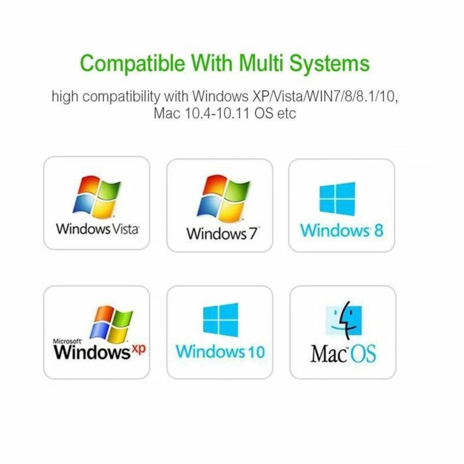 Compatible With Multi Systems

high compatibility with Windows XP/Vista/WIN7/8/8.1/10, Mac 10.4-10.11 OS etc

- Windows Vista
- Windows 7
- Windows 8
- Microsoft Windows XP
- Windows 10
- Mac OS