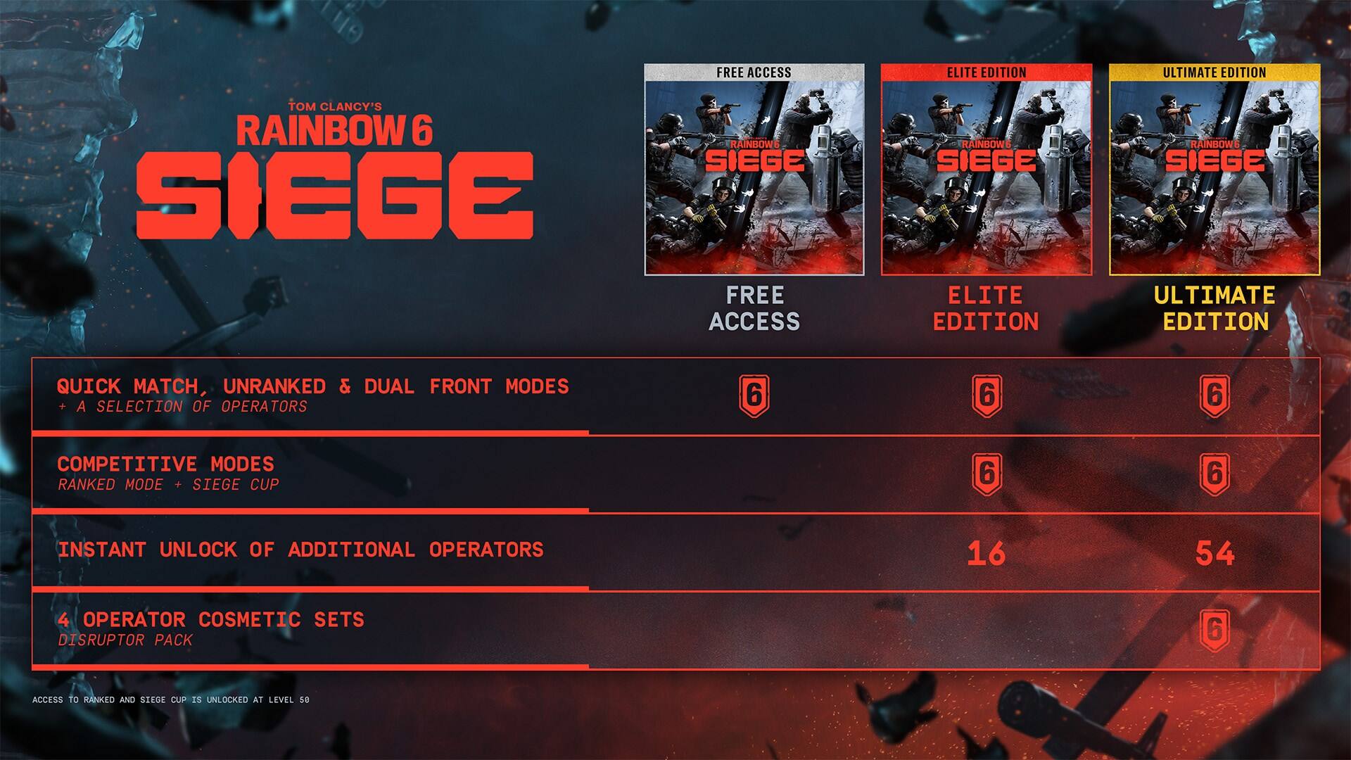 **TOM CLANCY'S RAINBOW 6 SIEGE**

**FREE ACCESS**
- QUICK MATCH, UNRANKED & DUAL FRONT MODES
- A SELECTION OF OPERATORS

**ELITE EDITION**
- QUICK MATCH, UNRANKED & DUAL FRONT MODES
- A SELECTION OF OPERATORS
- COMPETITIVE MODES
  - RANKED MODE + SIEGE CUP
- INSTANT UNLOCK OF ADDITIONAL OPERATORS
  - 16
- 4 OPERATOR COSMETIC SETS
  - DISRUPTOR PACK

**ULTIMATE EDITION**
- QUICK MATCH, UNRANKED & DUAL FRONT MODES
- A SELECTION OF OPERATORS
- COMPETITIVE MODES
  - RANKED MODE + SIEGE CUP
- INSTANT UNLOCK OF ADDITIONAL OPERATORS
  - 54
- 4 OPERATOR COSMETIC SETS
  - DISRUPTOR PACK

**ACCESS TO RANKED AND SIEGE CUP IS UNLOCKED AT LEVEL 50**