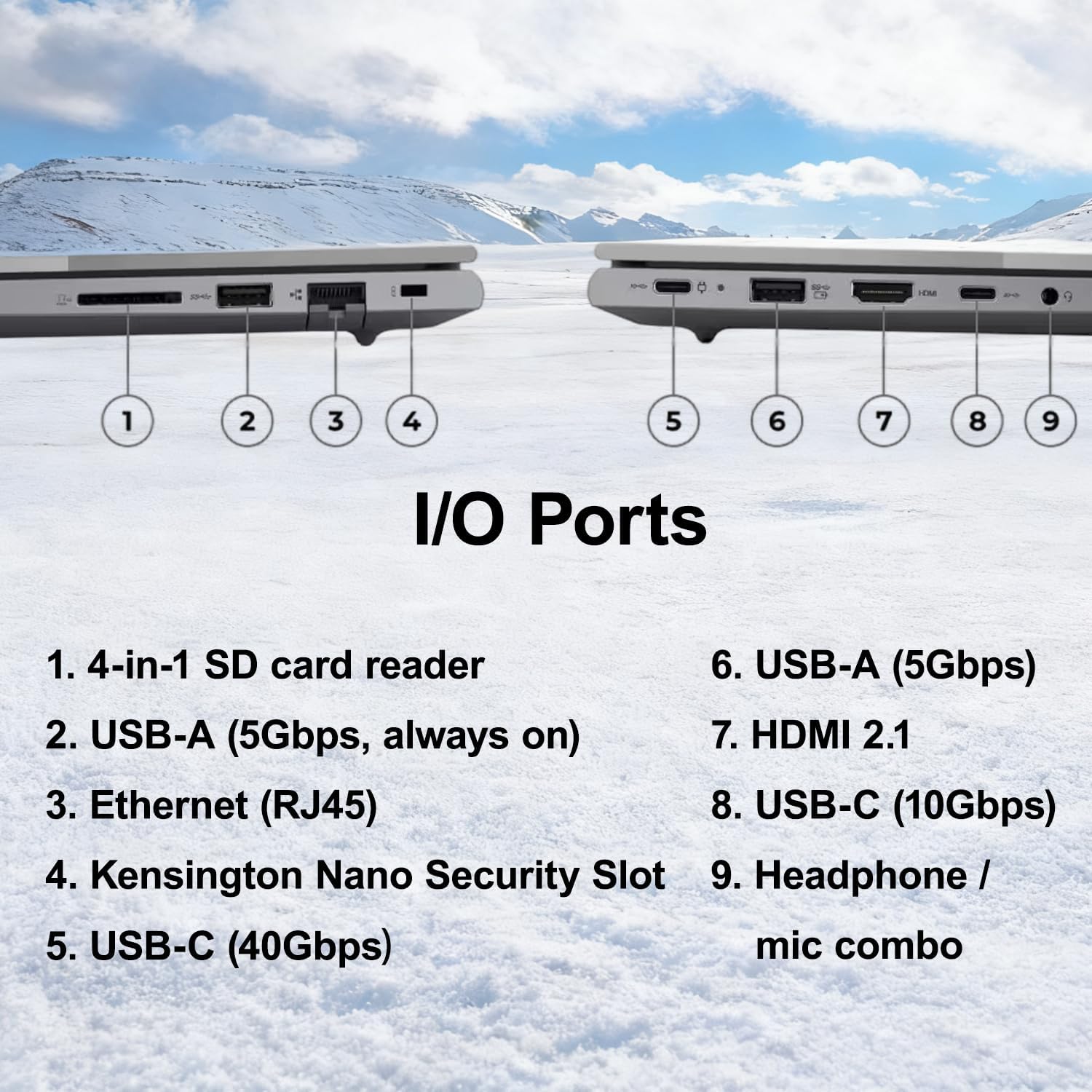 I/O Ports

1. 4-in-1 SD card reader
2. USB-A (5Gbps, always on)
3. Ethernet (RJ45)
4. Kensington Nano Security Slot
5. USB-C (40Gbps)
6. USB-A (5Gbps)
7. HDMI 2.1
8. USB-C (10Gbps)
9. Headphone / mic combo