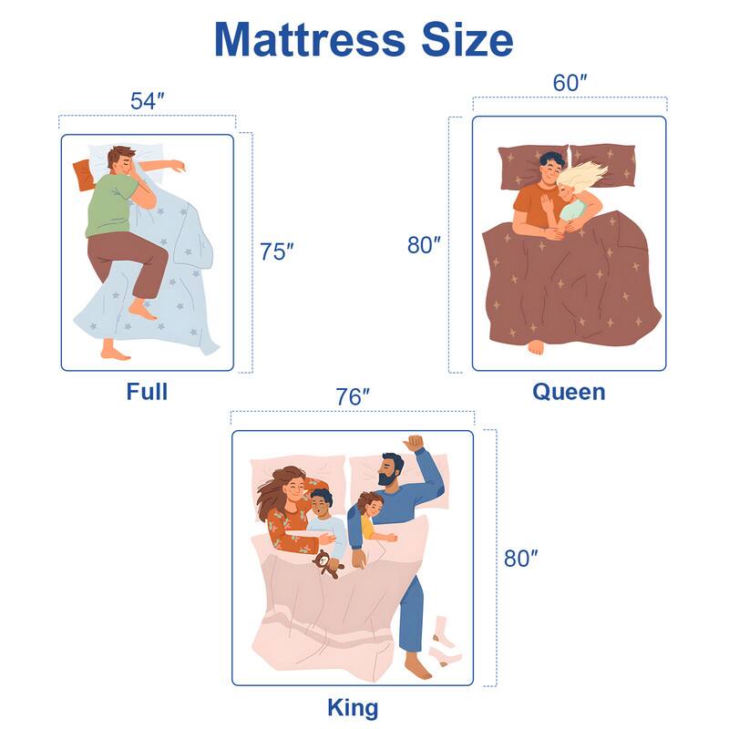 Mattress Size

- Full: 54" x 75"
- Queen: 60" x 80"
- King: 76" x 80"