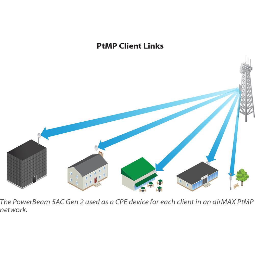 PtMP Client Links

The PowerBeam 5AC Gen 2 used as a CPE device for each client in an airMAX PtMP network.