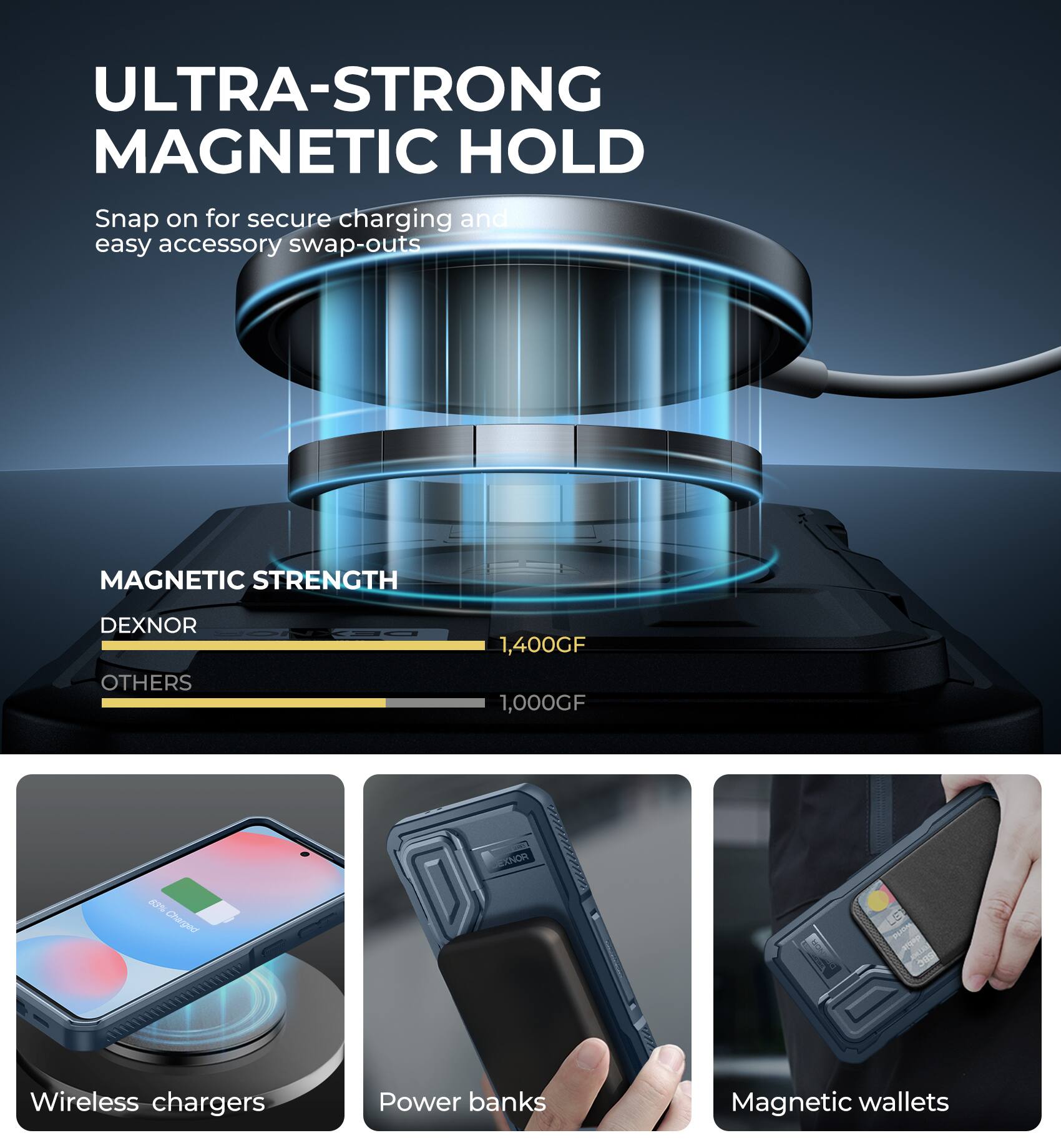 ULTRA-STRONG MAGNETIC HOLD Snap on for secure charging and easy accessory swap-outs MAGNETIC STRENGTH DEXNOR OTHERS 1,400GF 1,000GF Wireless chargers Power banks Magnetic wallets