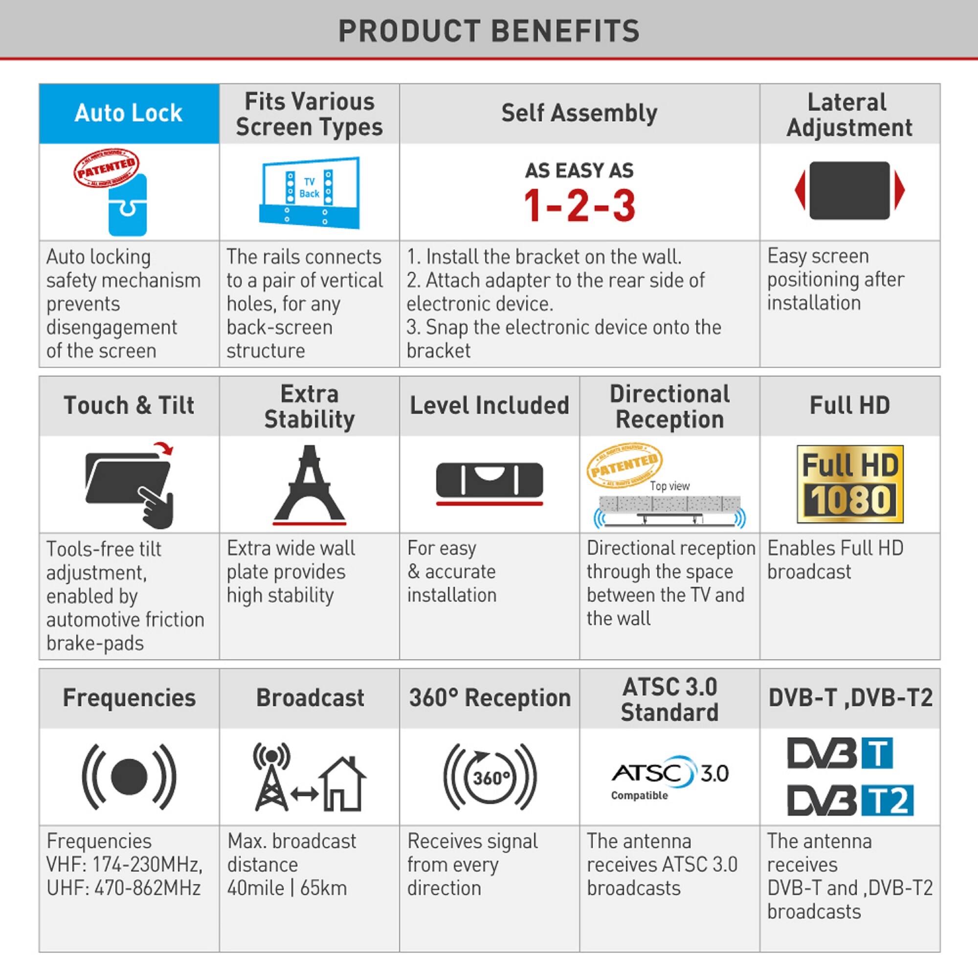 **PRODUCT BENEFITS**

- **Auto Lock**
  - PATENTED
  - Auto locking safety mechanism prevents disengagement of the screen

- **Fits Various Screen Types**
  - The rails connect to a pair of vertical holes, for any electronic device back-screen structure

- **Self Assembly**
  - AS EASY AS 1-2-3
    1. Install the bracket on the wall.
    2. Attach adapter to the rear side of the electronic device.
    3. Snap the electronic device onto the bracket

- **Lateral Adjustment**
  - Easy screen positioning after installation

- **Touch & Tilt**
  - Tools-free tilt adjustment, enabled by automotive friction brake-pads

- **Extra Stability**
  - Extra wide wall plate provides high stability

- **Level Included**
  - For easy & accurate installation

- **Directional Reception**
  - Directional reception through the space between the TV and the wall

- **Full HD**
  - Full HD 1080
  - Enables Full HD broadcast

- **Frequencies**
  - VHF: 174-230MHz, UHF: 470-862MHz

-
