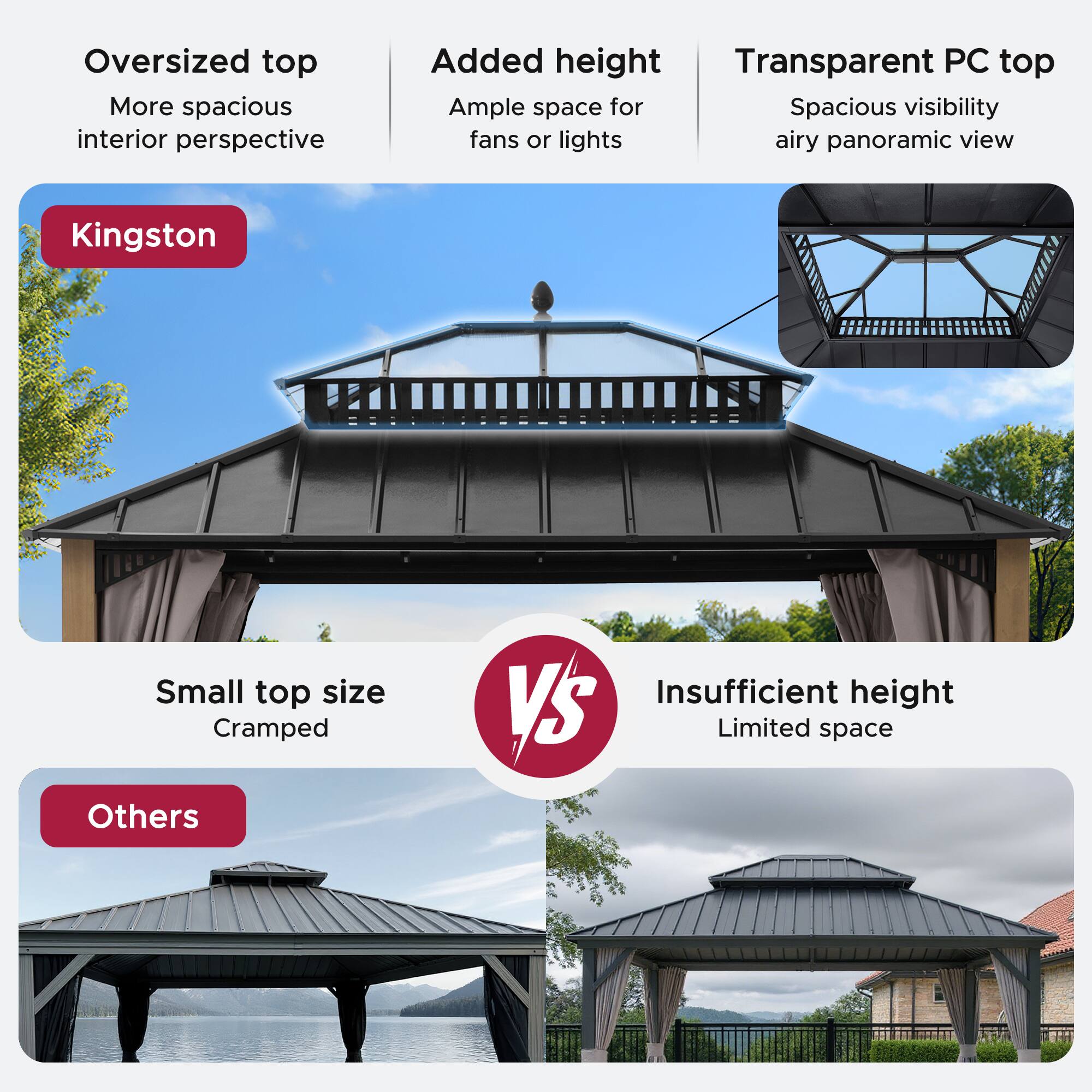 Oversized top  
More spacious interior perspective  

Added height  
Ample space for fans or lights  

Transparent PC top  
Spacious visibility airy panoramic view  

Kingston  

Small top size  
Cramped  

Insufficient height  
Limited space  

Others