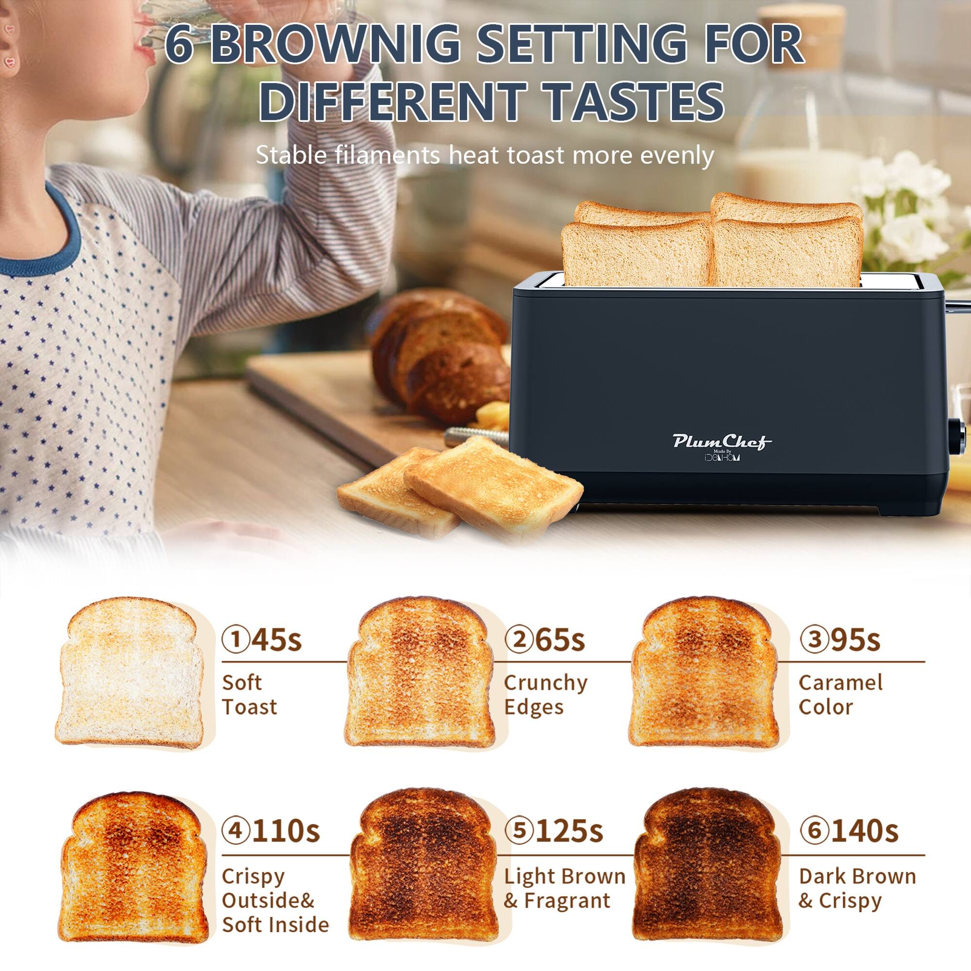 6 BROWNIG SETTING FOR DIFFERENT TASTES  
Stable filaments heat toast more evenly  

1. 45s  
   Soft Toast  

2. 65s  
   Crunchy Edges  

3. 95s  
   Caramel Color  

4. 110s  
   Crispy Outside & Soft Inside  

5. 125s  
   Light Brown & Fragrant  

6. 140s  
   Dark Brown & Crispy