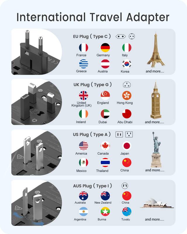 International Travel Adapter

EU Plug (Type C)
- France
- Germany
- Italy
- Greece
- Austria
- Korea
- and more......

UK Plug (Type G)
- United Kingdom (UK)
- England
- Hong Kong
- Ireland
- Dubai
- Abu Dhabi
- and more......

US Plug (Type A)
- America
- Canada
- Japan
- Mexico
- Thailand
- China
- and more......

AUS Plug (Type I)
- Australia
- New Zealand
- China
- Argentina
- Burma
- Tuvalu
- and more......