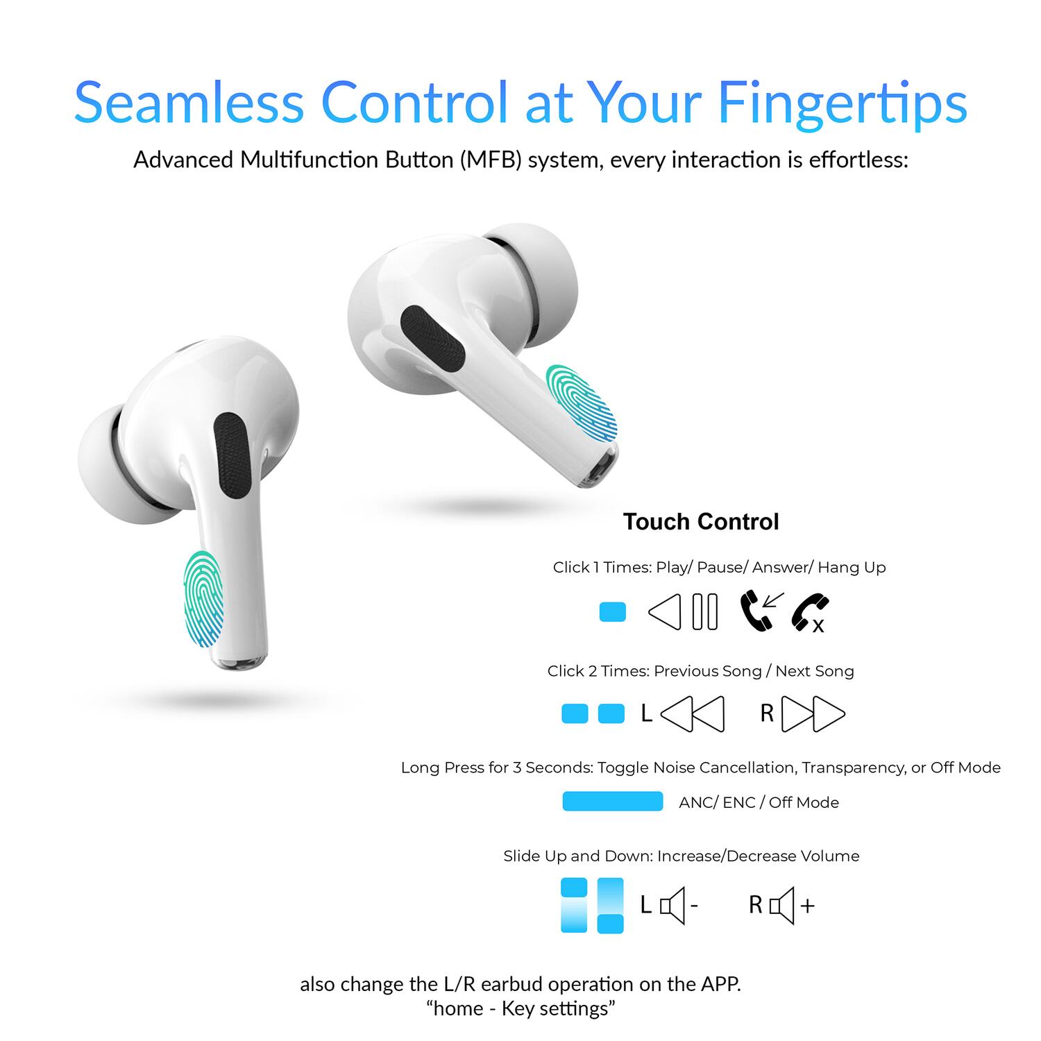 Seamless Control at Your Fingertips

Advanced Multifunction Button (MFB) system, every interaction is effortless:

Touch Control

- Click 1 Times: Play/ Pause/ Answer/ Hang Up
- Click 2 Times: Previous Song / Next Song
- Long Press for 3 Seconds: Toggle Noise Cancellation, Transparency, or Off Mode (ANC/ ENC / Off Mode)
- Slide Up and Down: Increase/Decrease Volume

Also change the L/R earbud operation on the APP.
"home - Key settings"