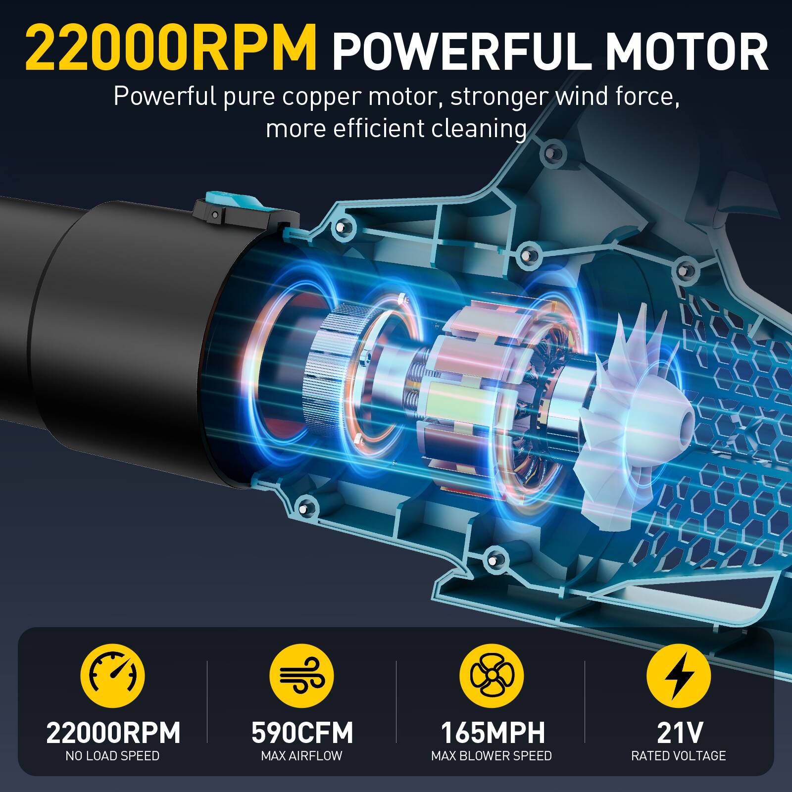 22000RPM POWERFUL MOTOR  
Powerful pure copper motor, stronger wind force, more efficient cleaning  

22000RPM  
NO LOAD SPEED  
590CFM  
MAX AIRFLOW  
165MPH  
MAX BLOWER SPEED  
21V  
RATED VOLTAGE